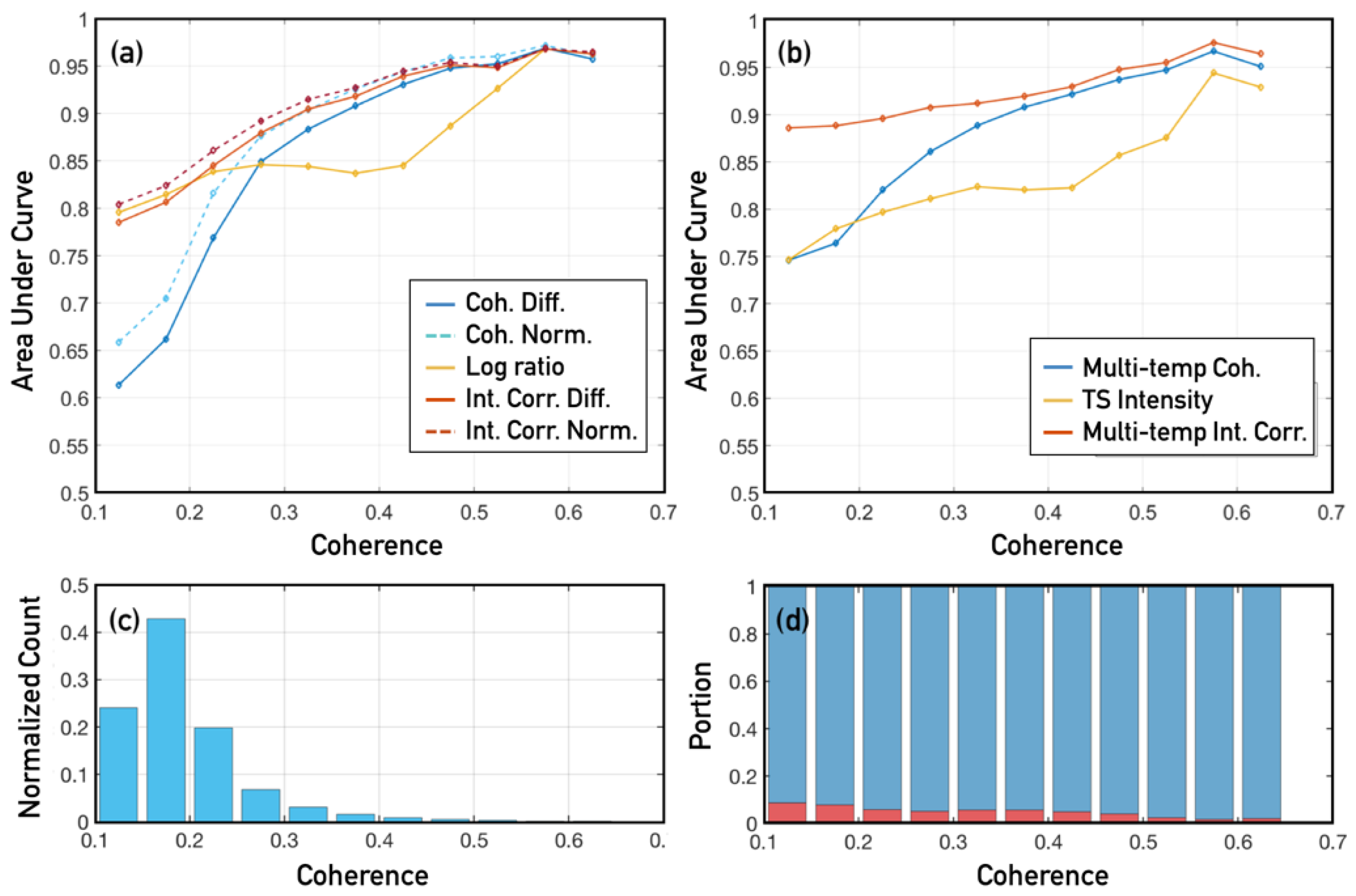 Remotesensing 12 00265 g009