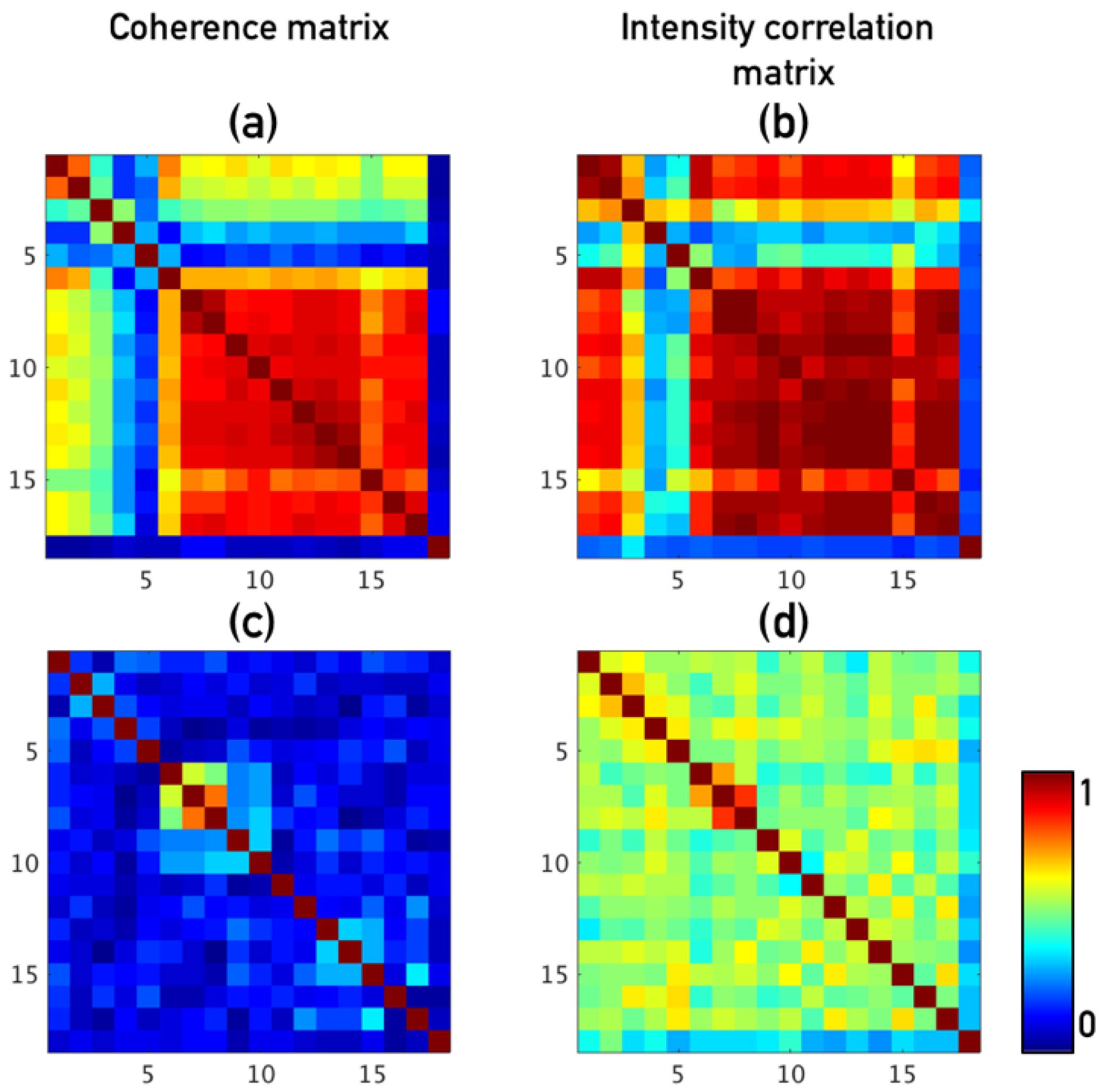 Remotesensing 12 00265 g011