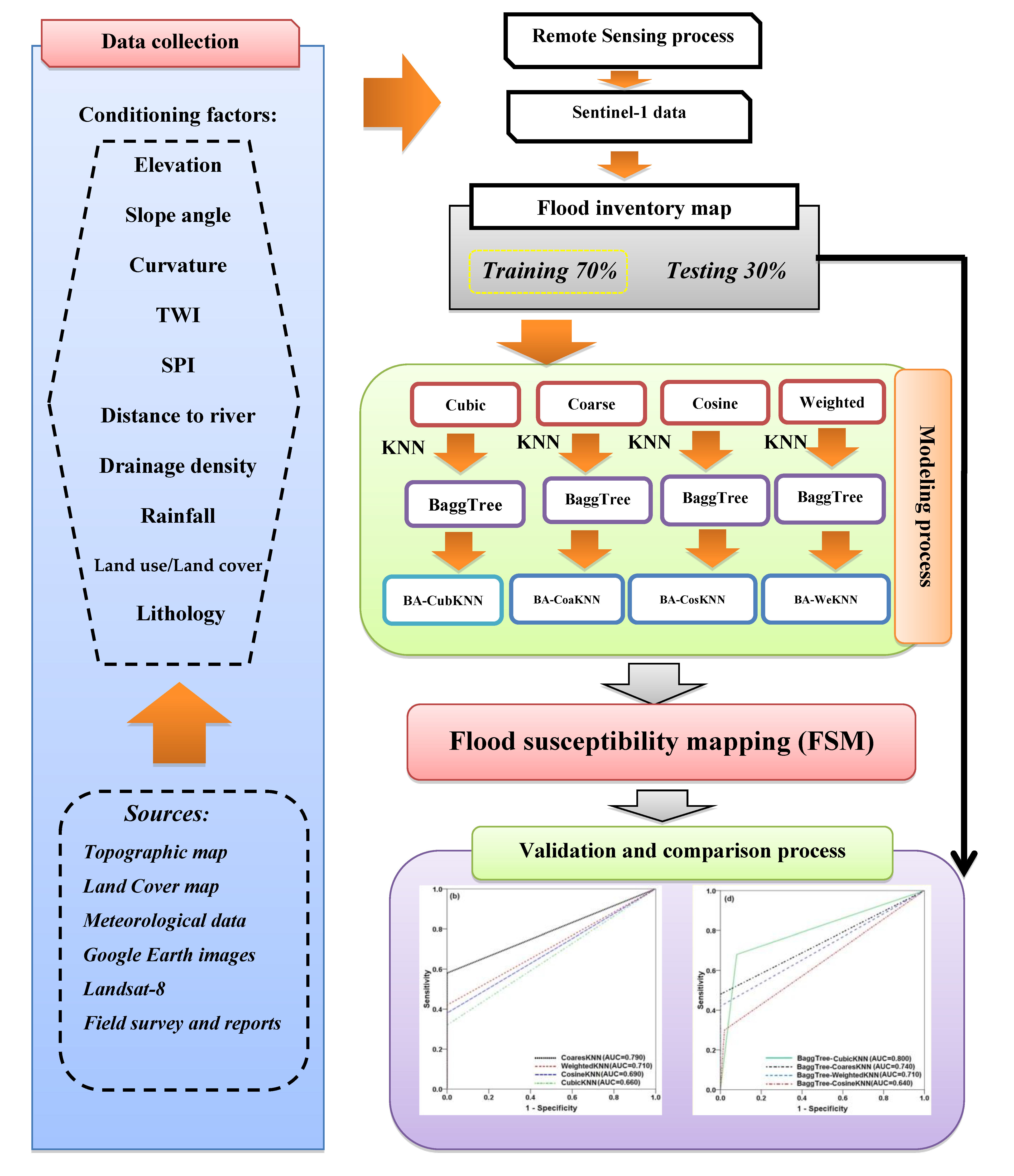 Remotesensing 12 00266 g002
