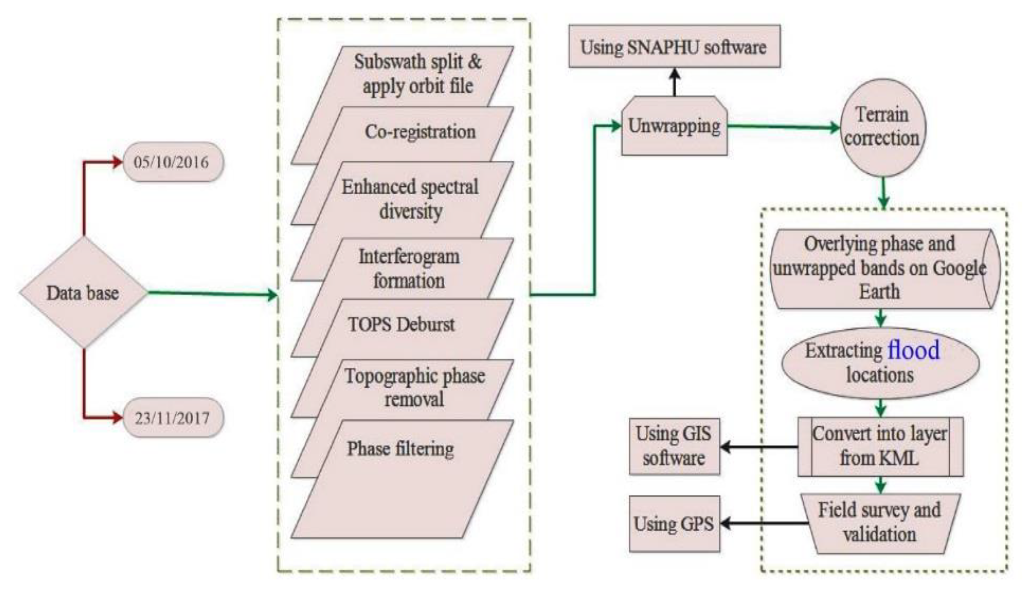 Remotesensing 12 00266 g003