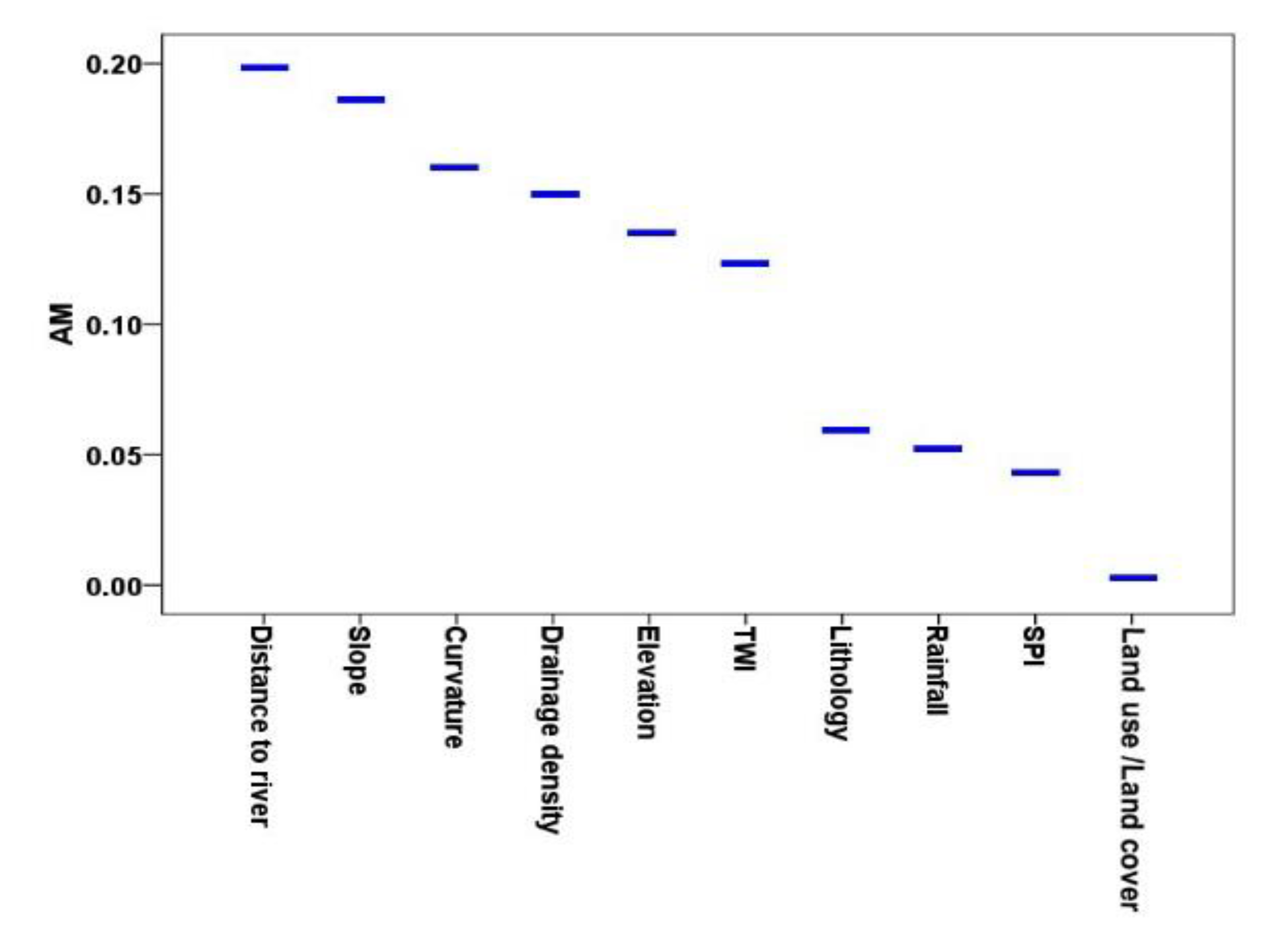 Remotesensing 12 00266 g006