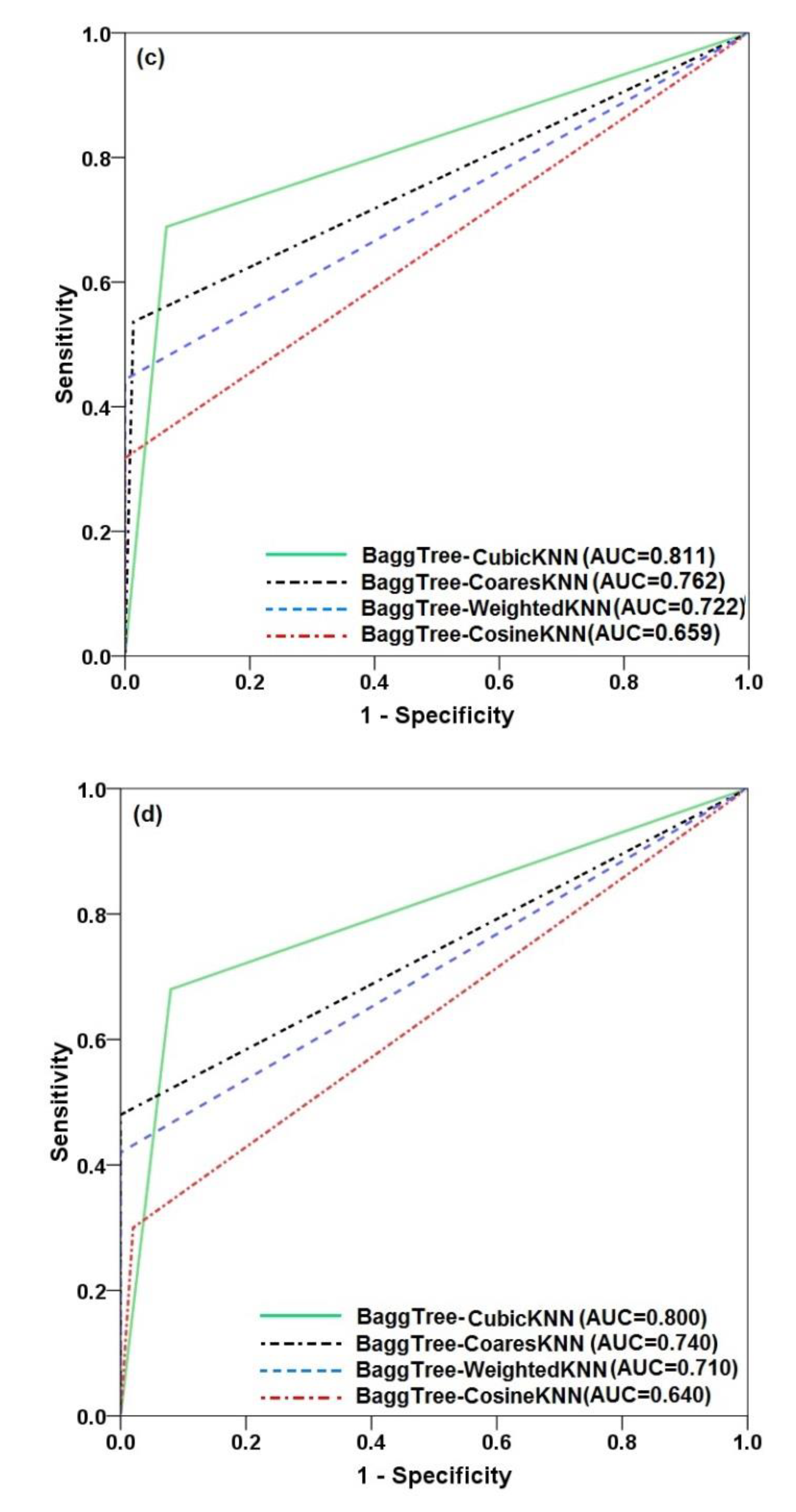 Remotesensing 12 00266 g009b
