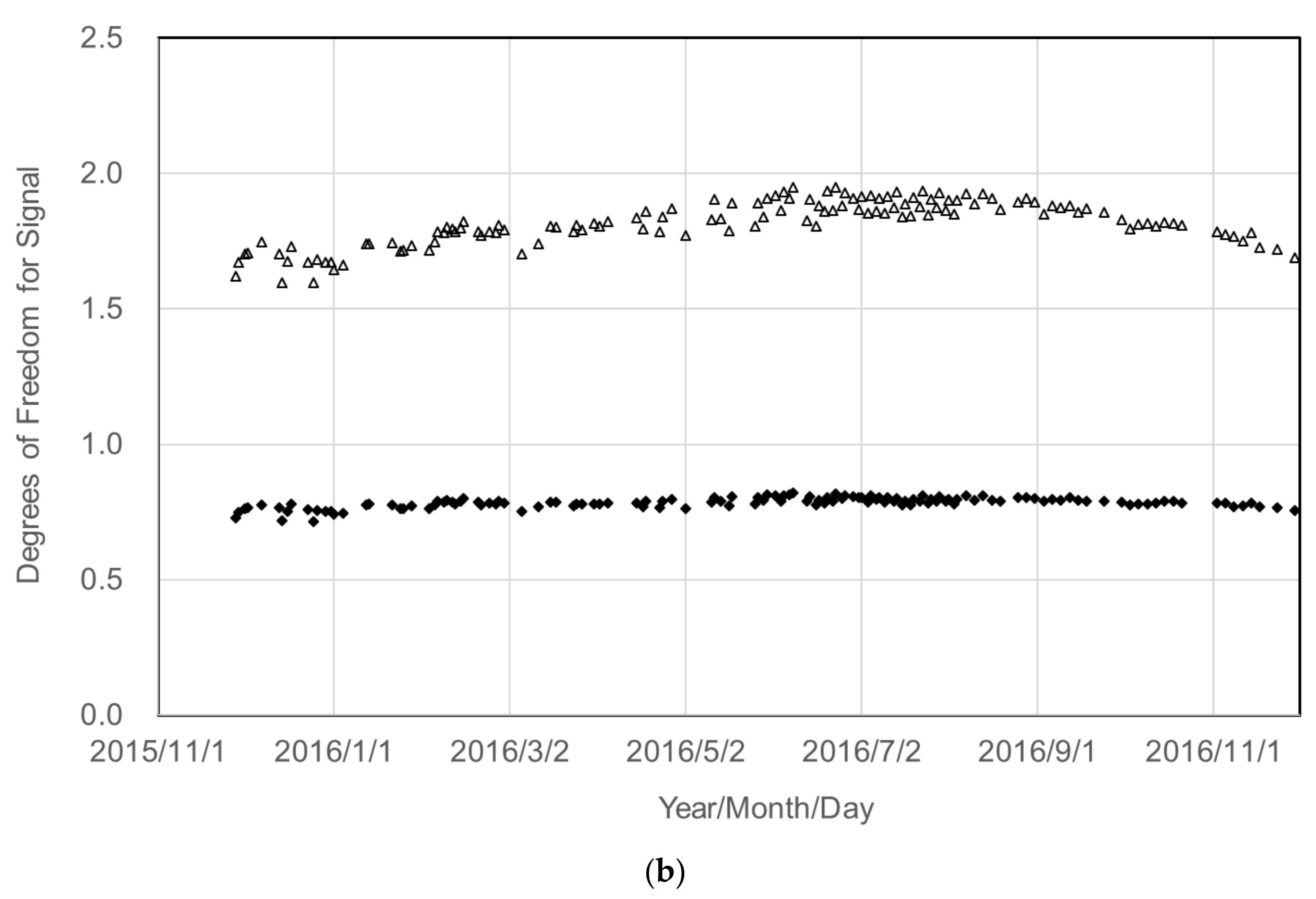 Remotesensing 12 00267 g002b