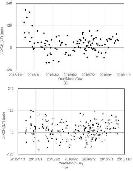 Remotesensing 12 00267 g0a1