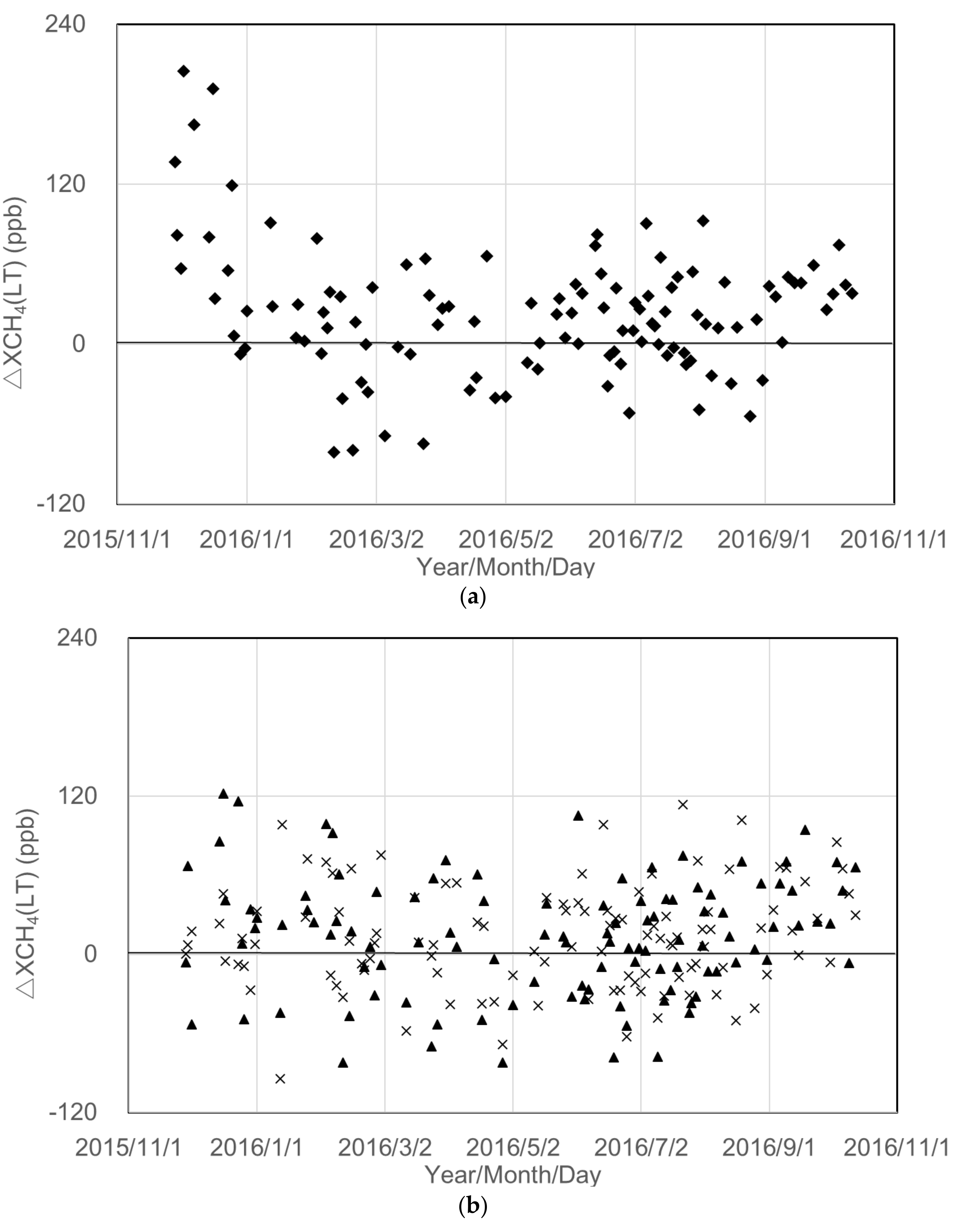 Remotesensing 12 00267 g0a1