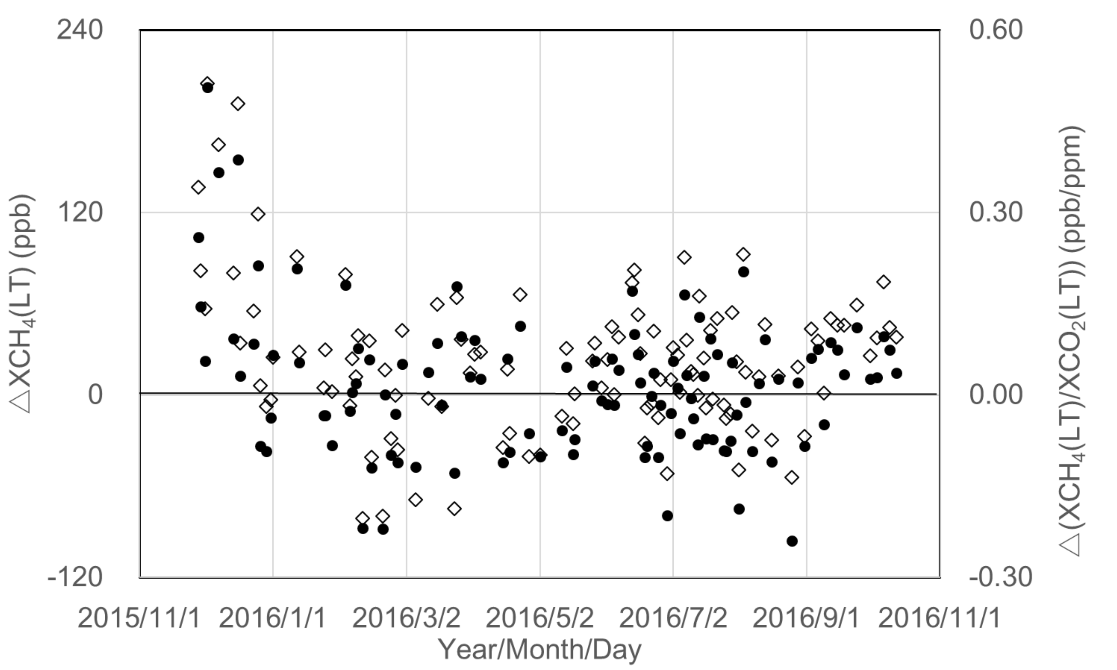 Remotesensing 12 00267 g0a2