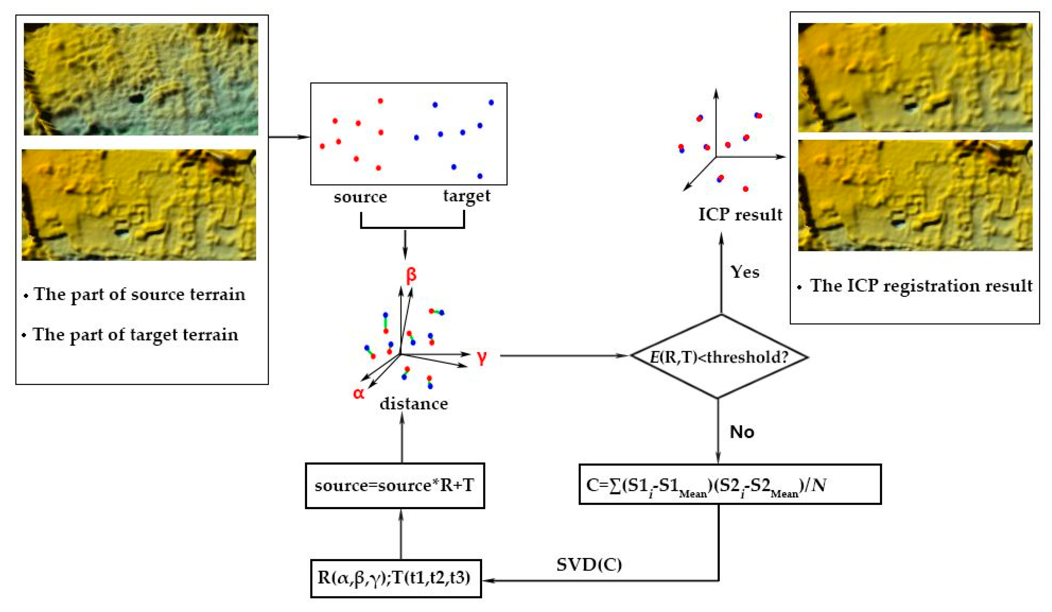 Remotesensing 12 00268 g001