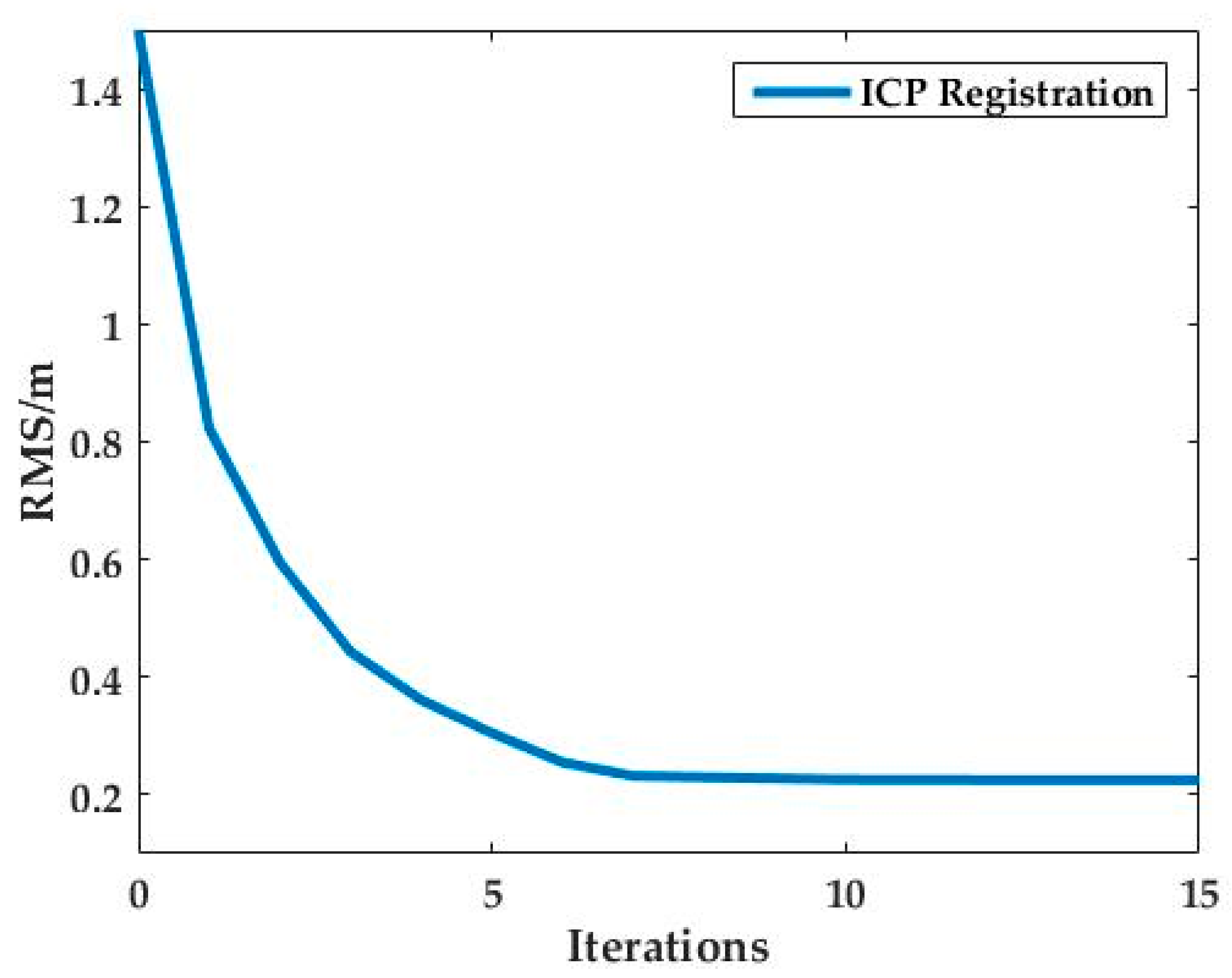 Remotesensing 12 00268 g006