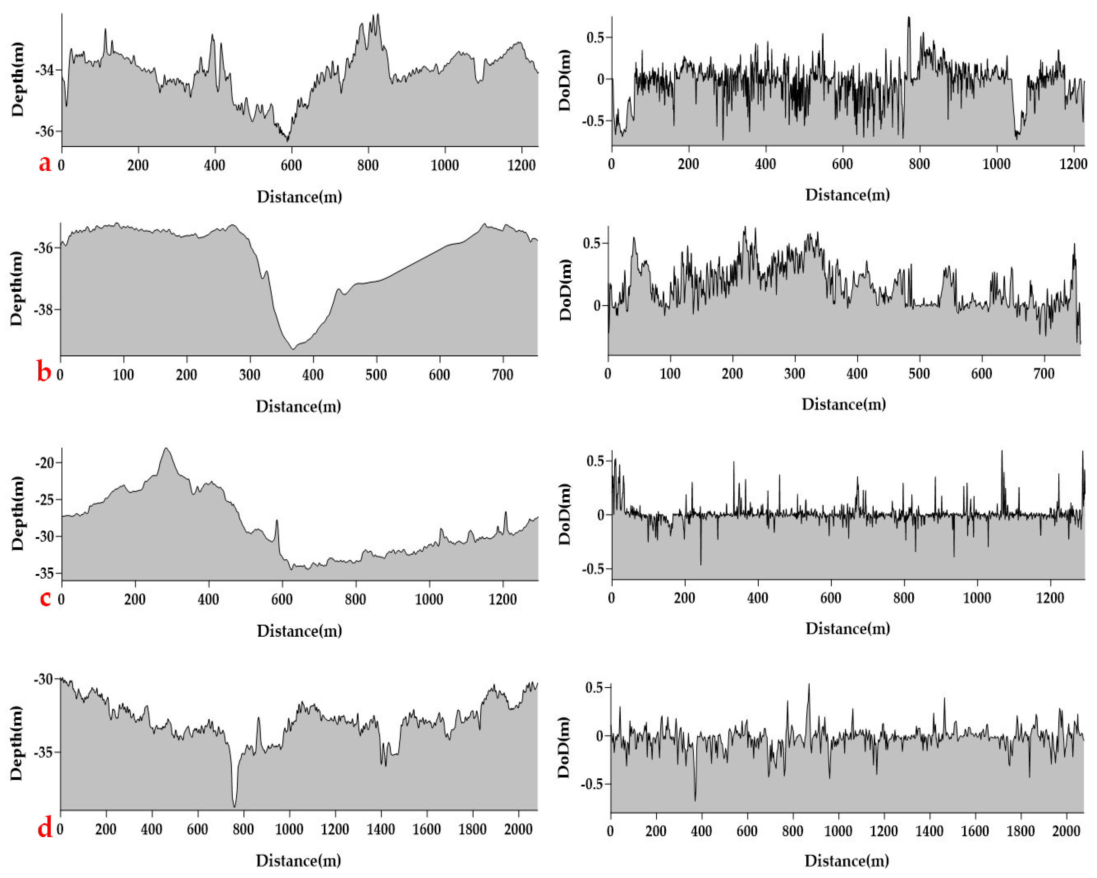 Remotesensing 12 00268 g009