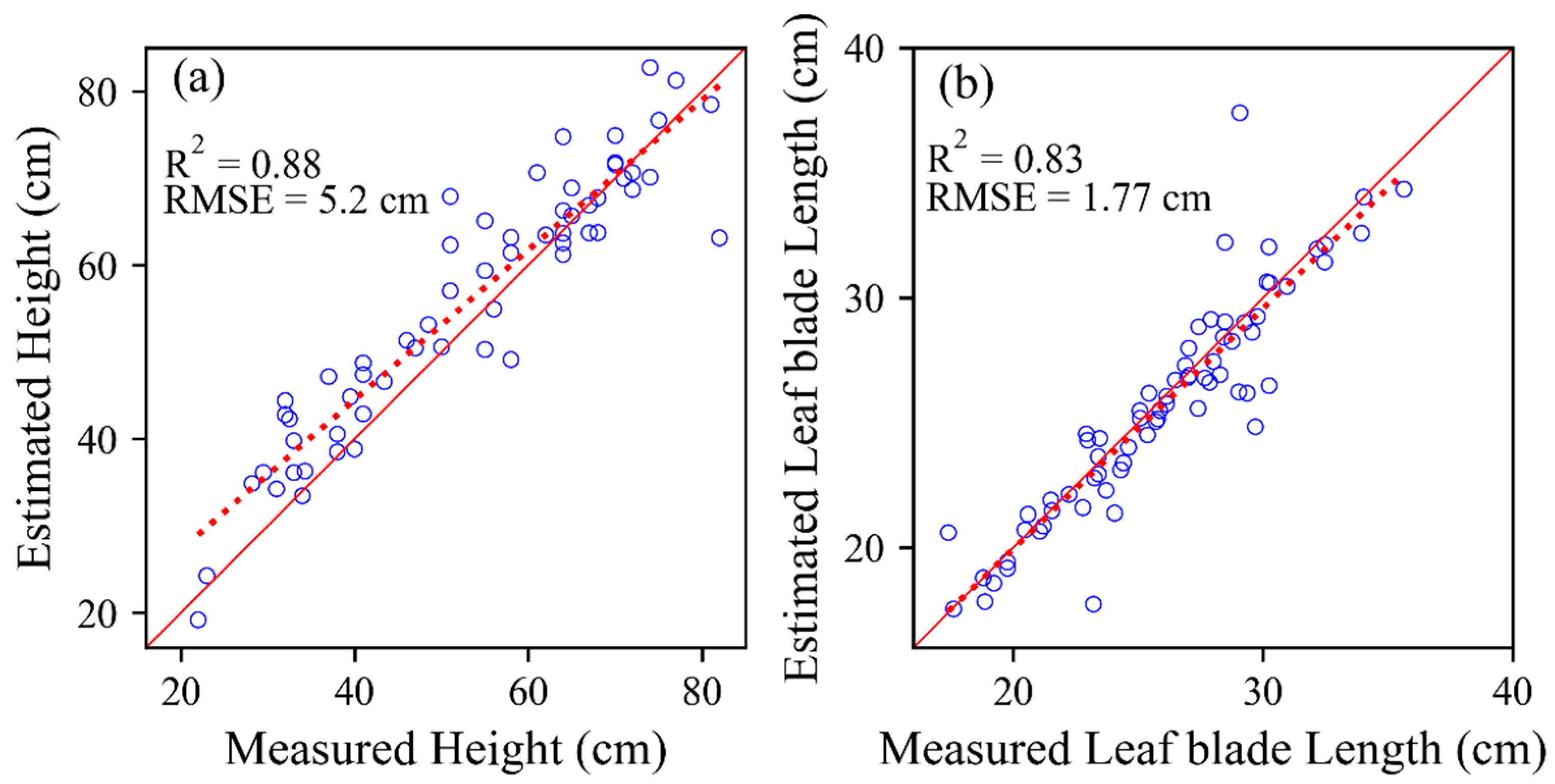 Remotesensing 12 00269 g009