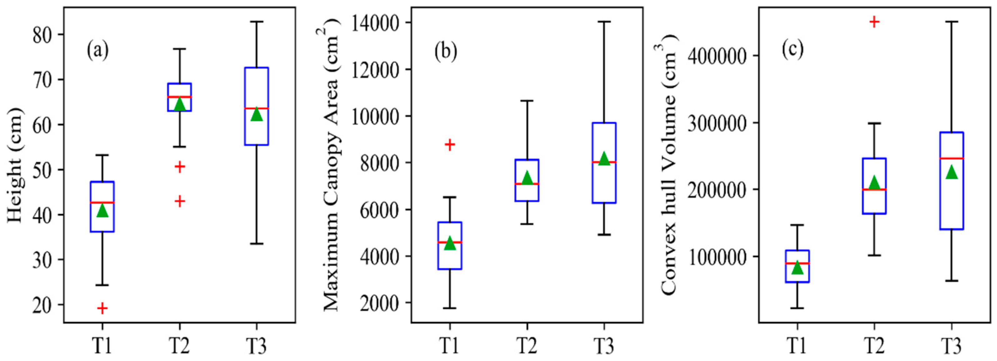 Remotesensing 12 00269 g012