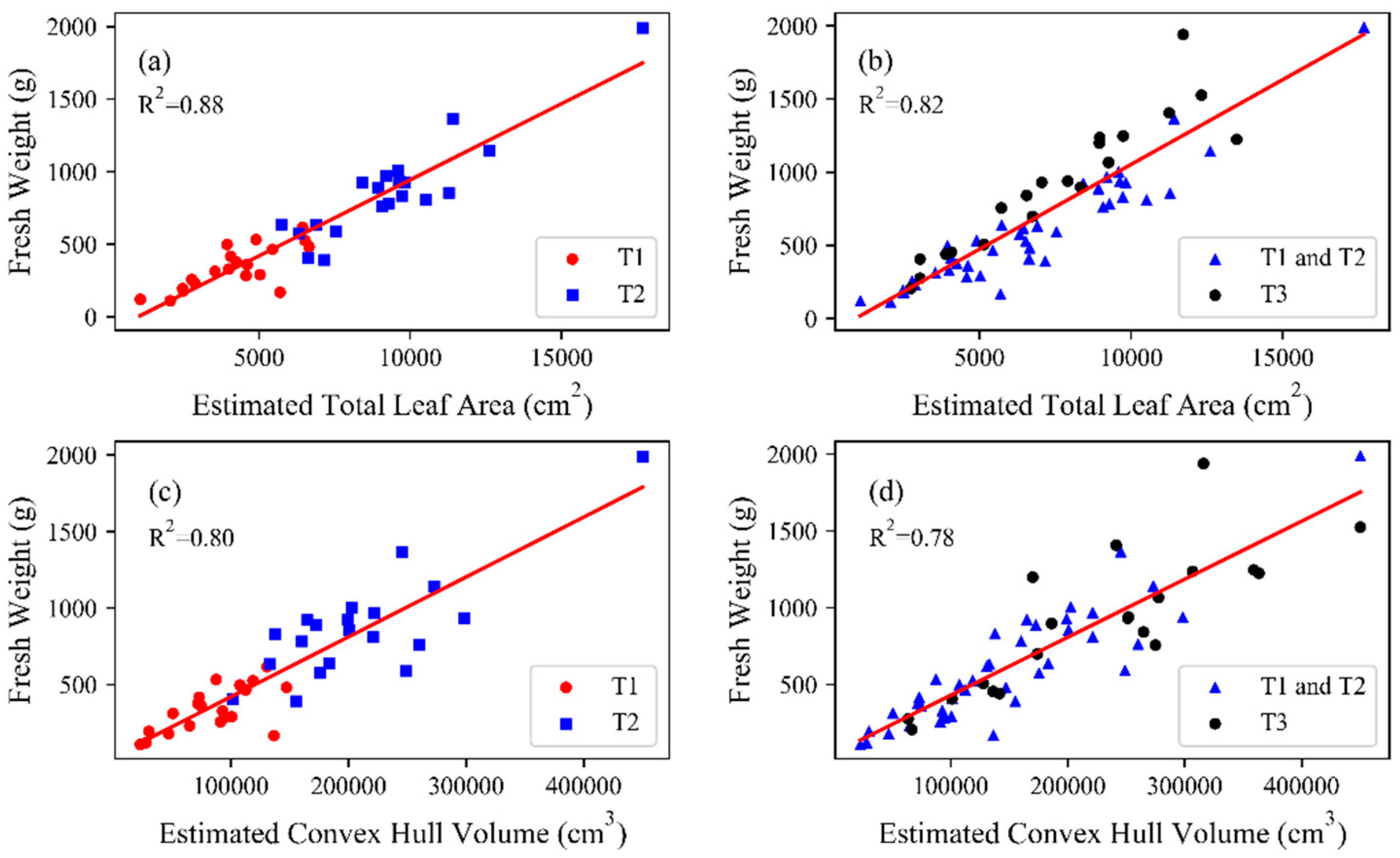 Remotesensing 12 00269 g013