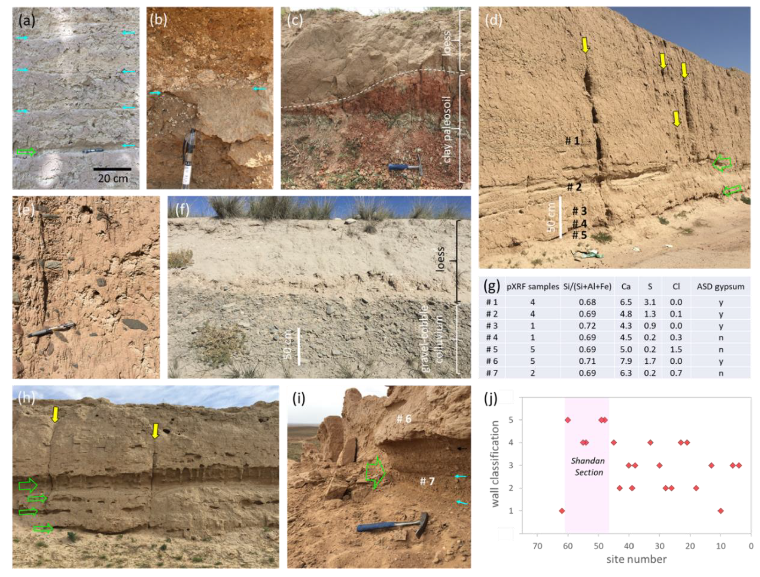 Remotesensing 12 00270 g002
