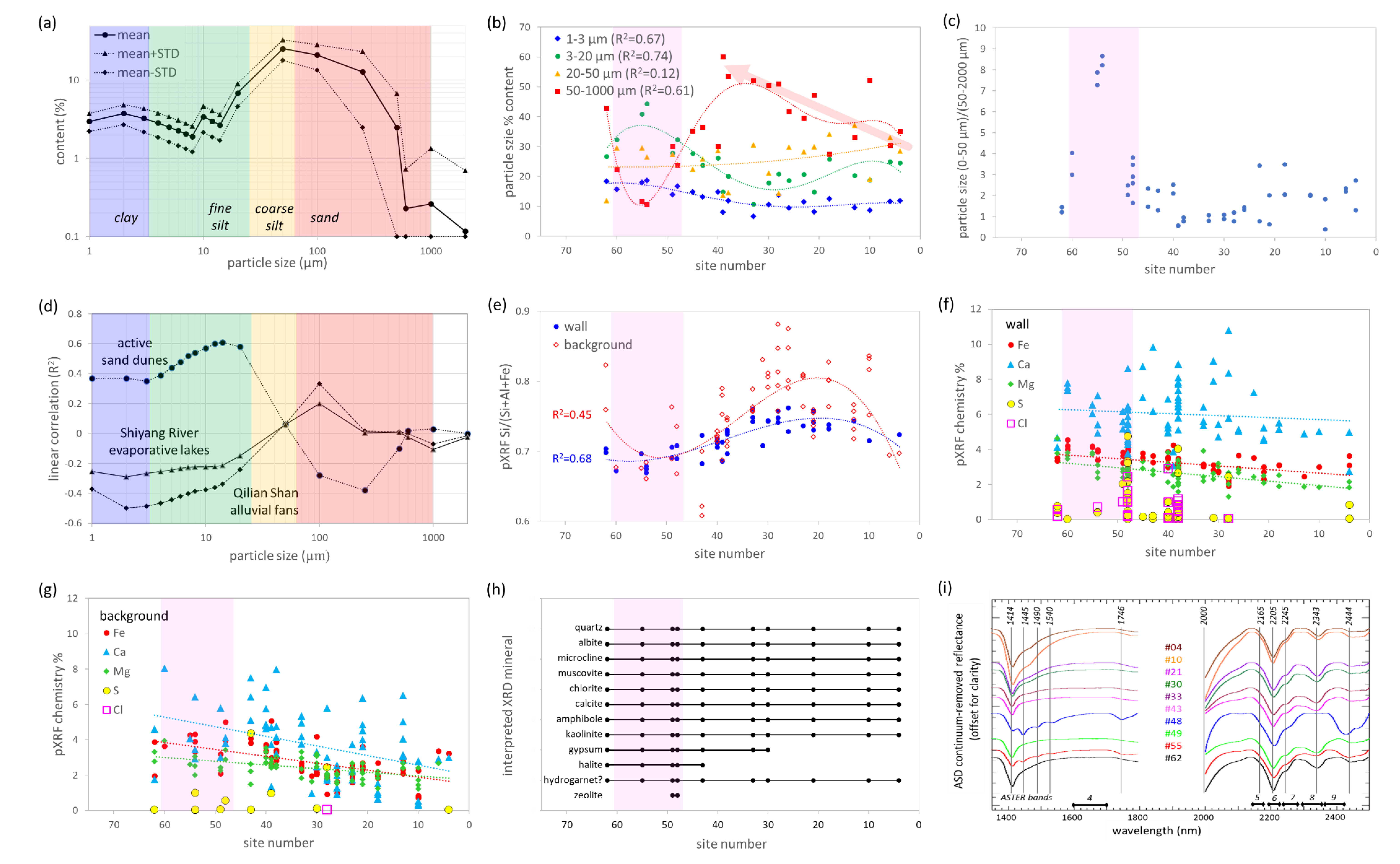 Remotesensing 12 00270 g003