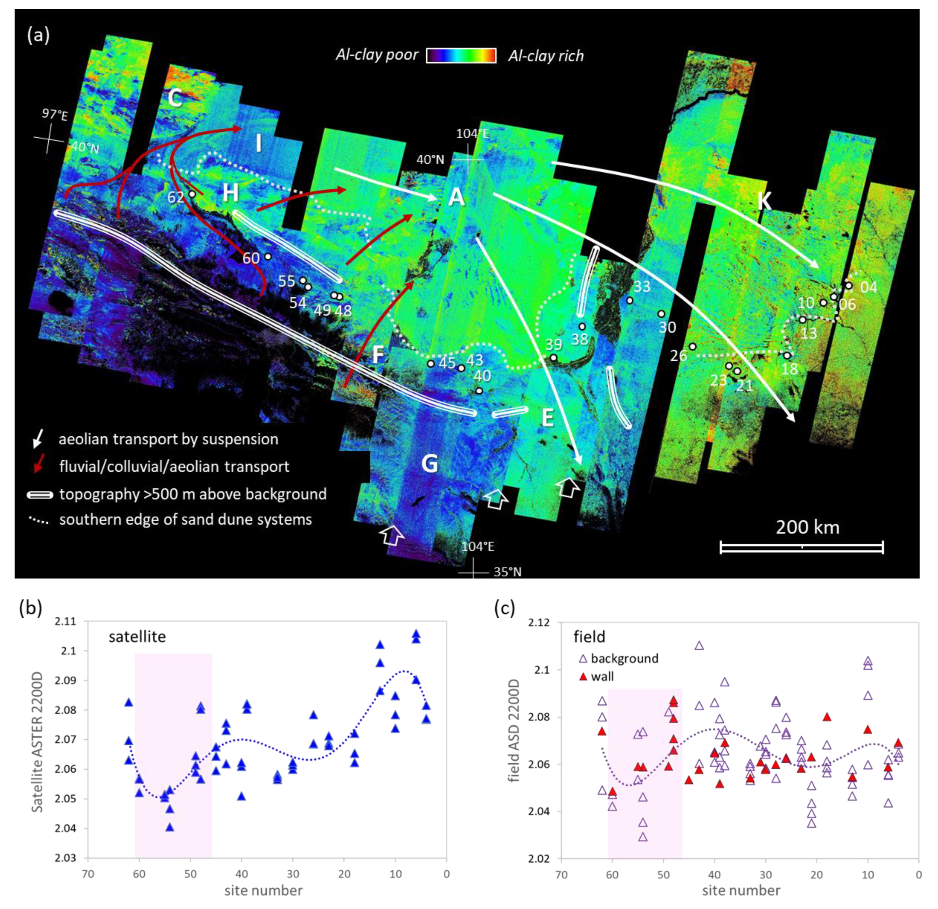 Remotesensing 12 00270 g005