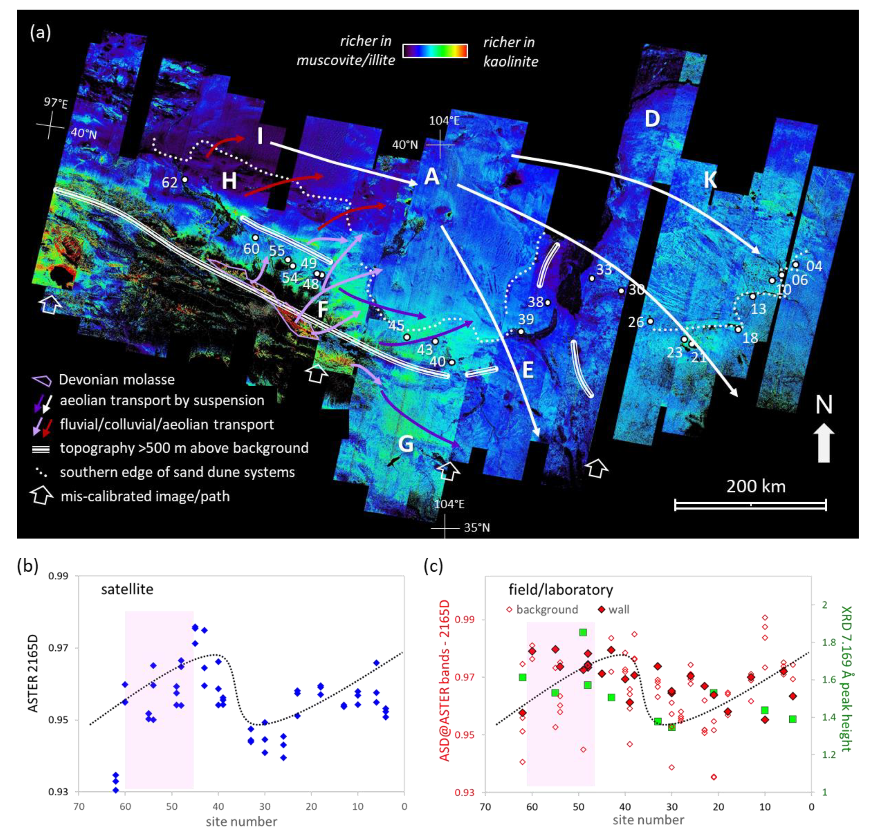 Remotesensing 12 00270 g006