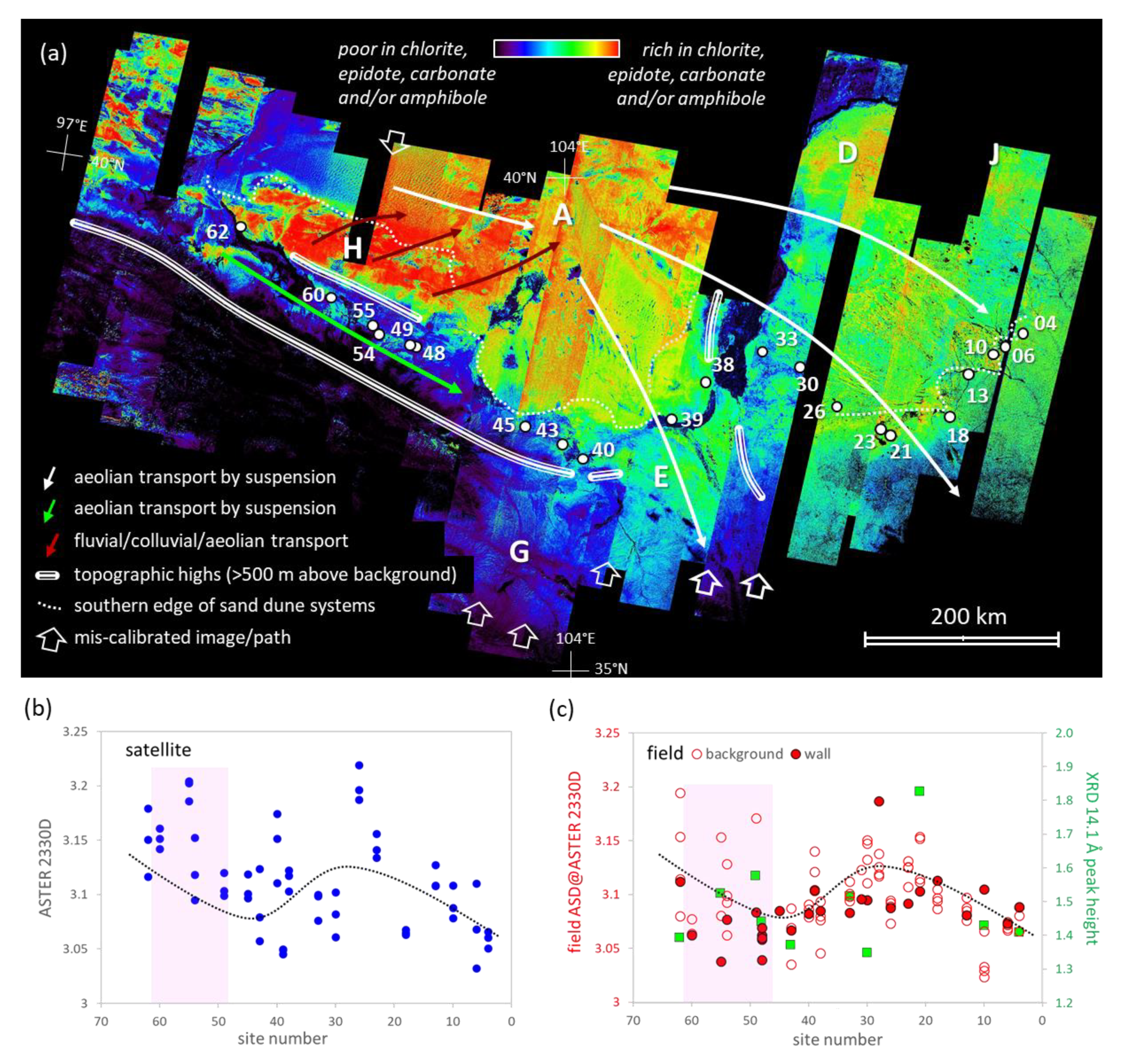 Remotesensing 12 00270 g007