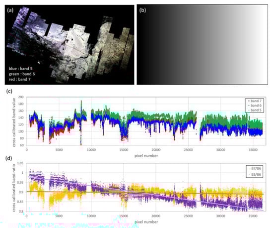Remotesensing 12 00270 g0a2