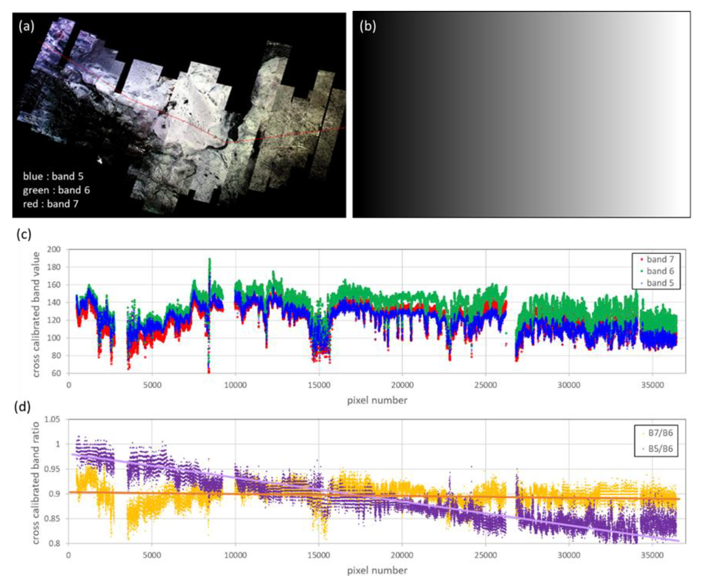 Remotesensing 12 00270 g0a2