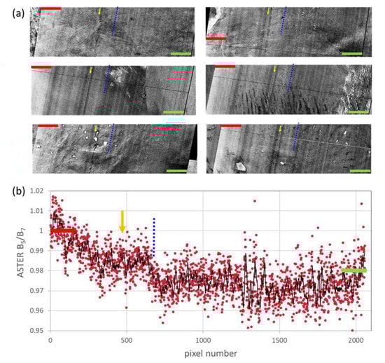 Remotesensing 12 00270 g0a3