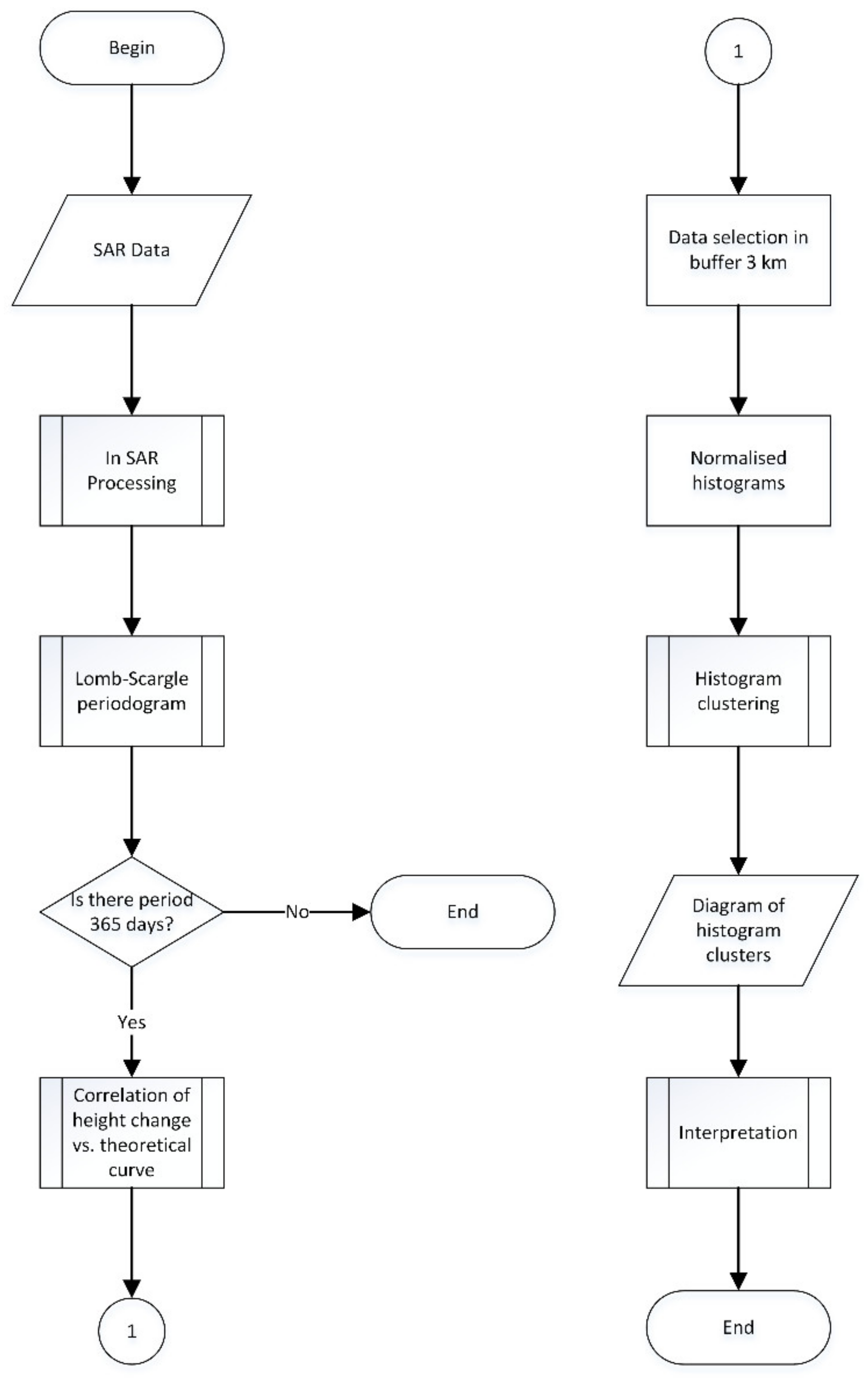 Remotesensing 12 00271 g005