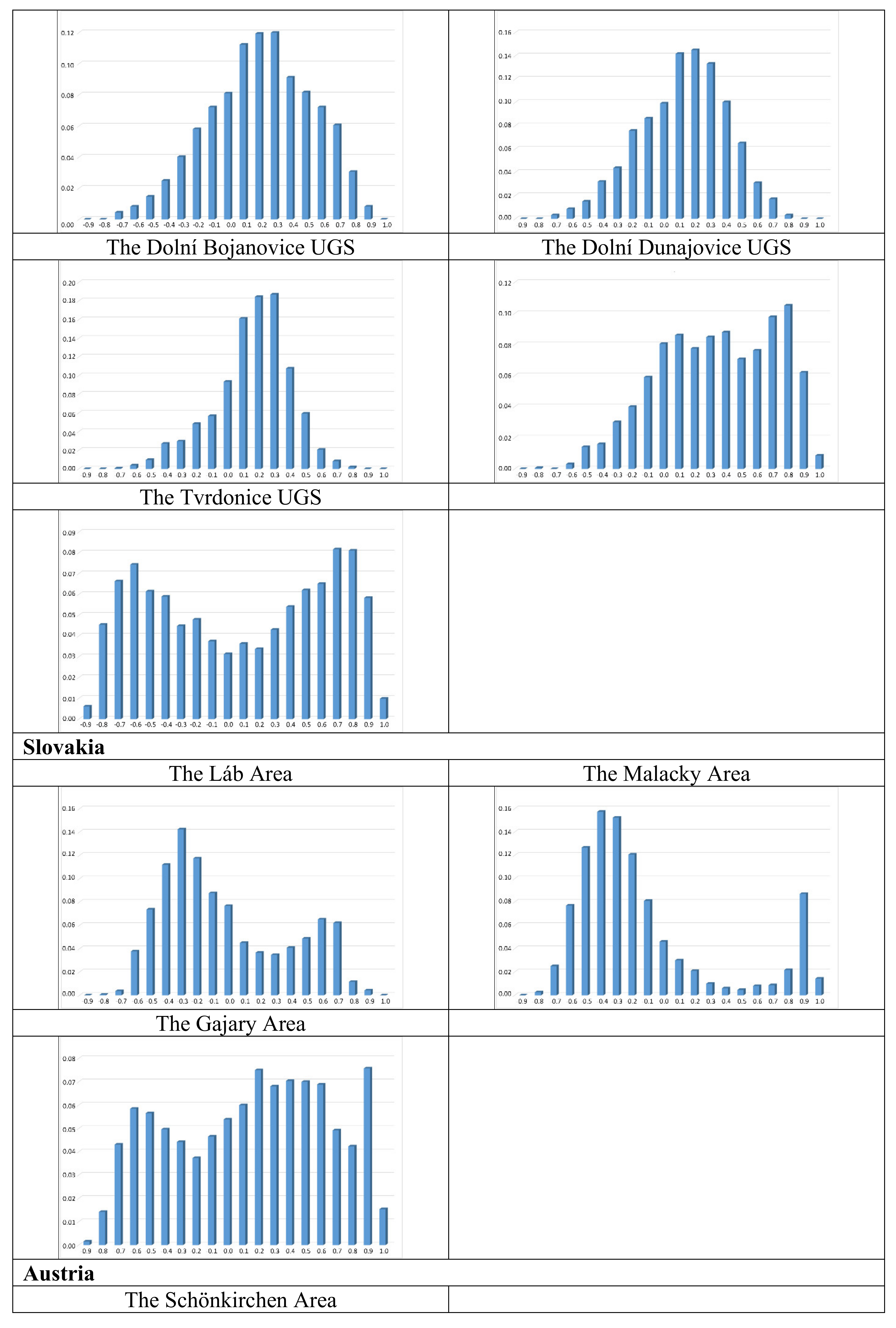 Remotesensing 12 00271 g010b