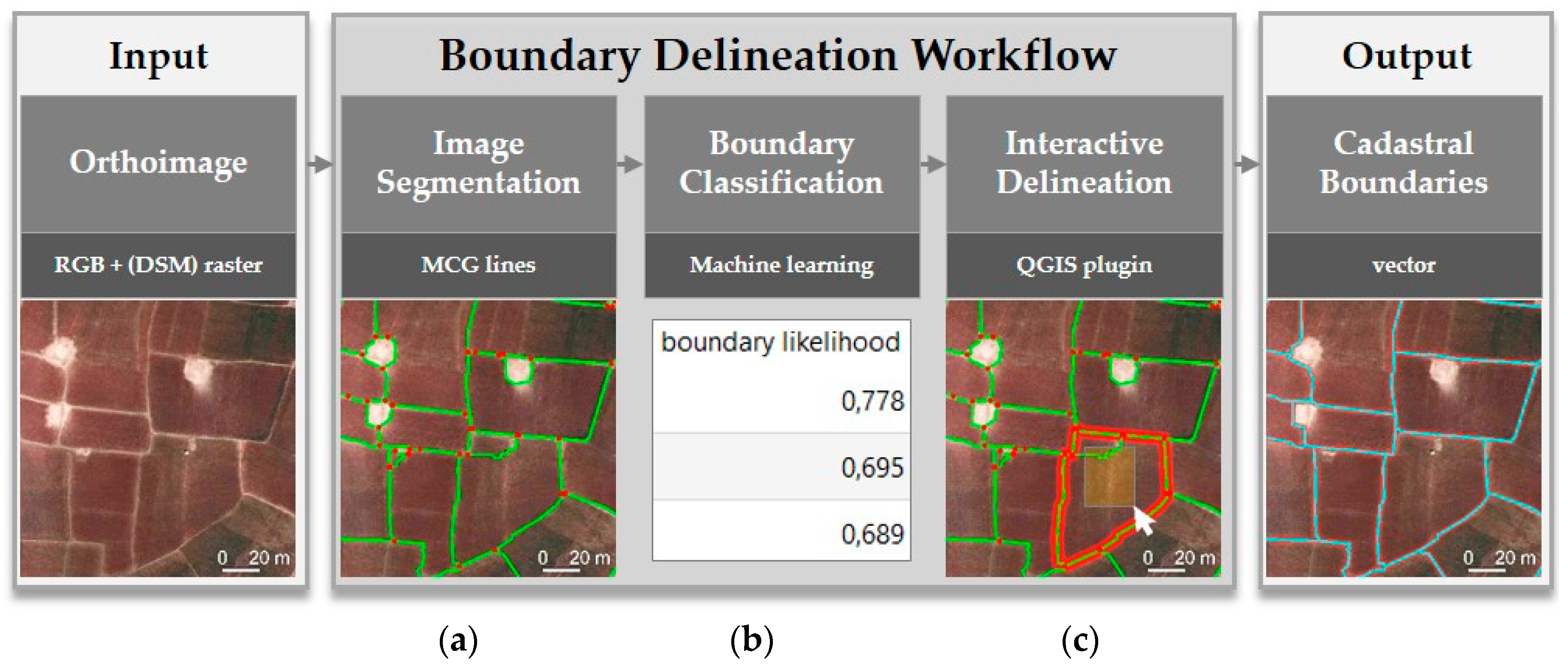 Remotesensing 12 00273 g009