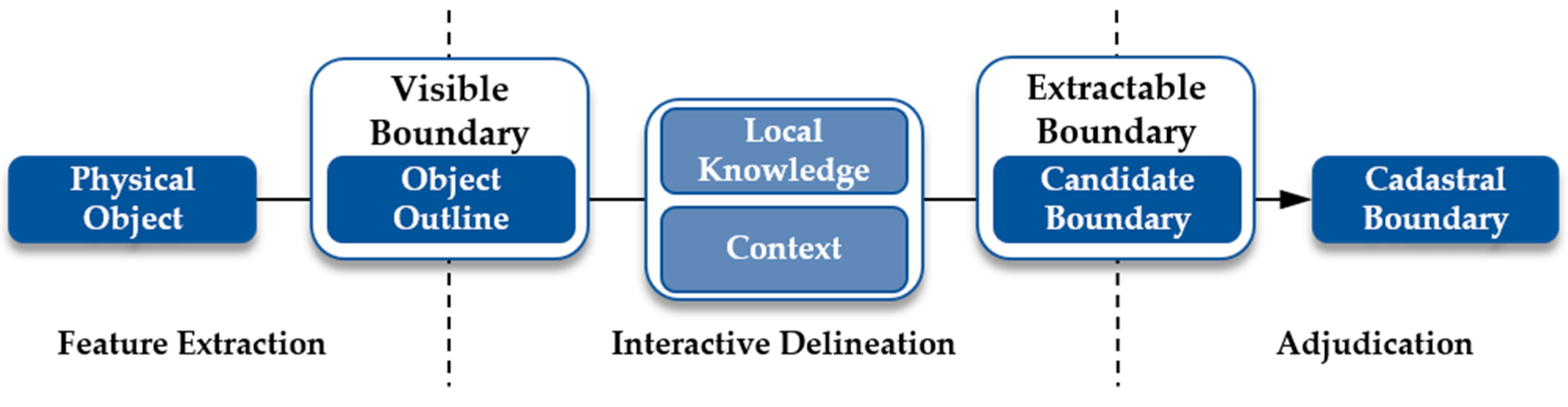 Remotesensing 12 00273 g014