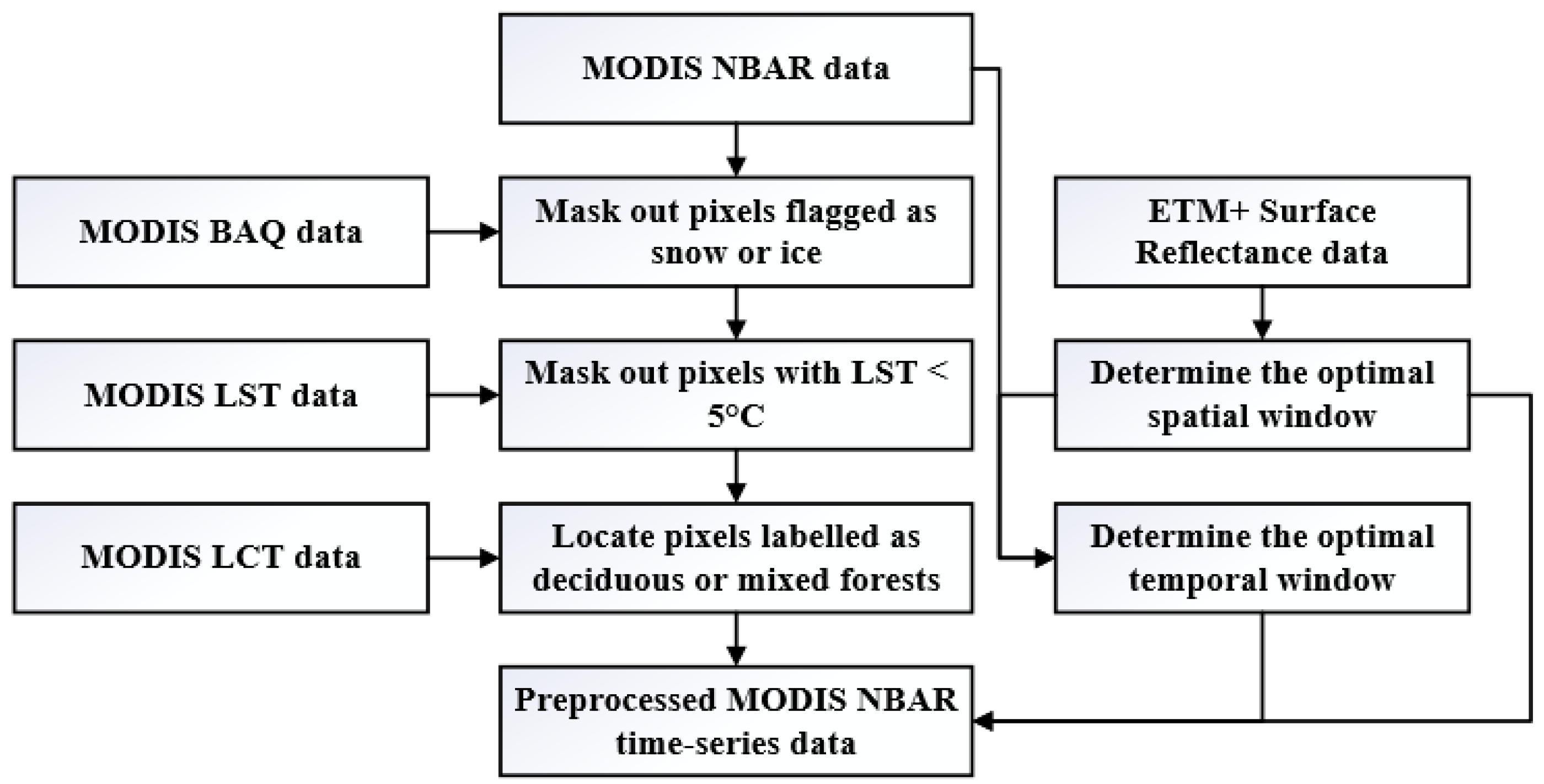 Remotesensing 12 00274 g001