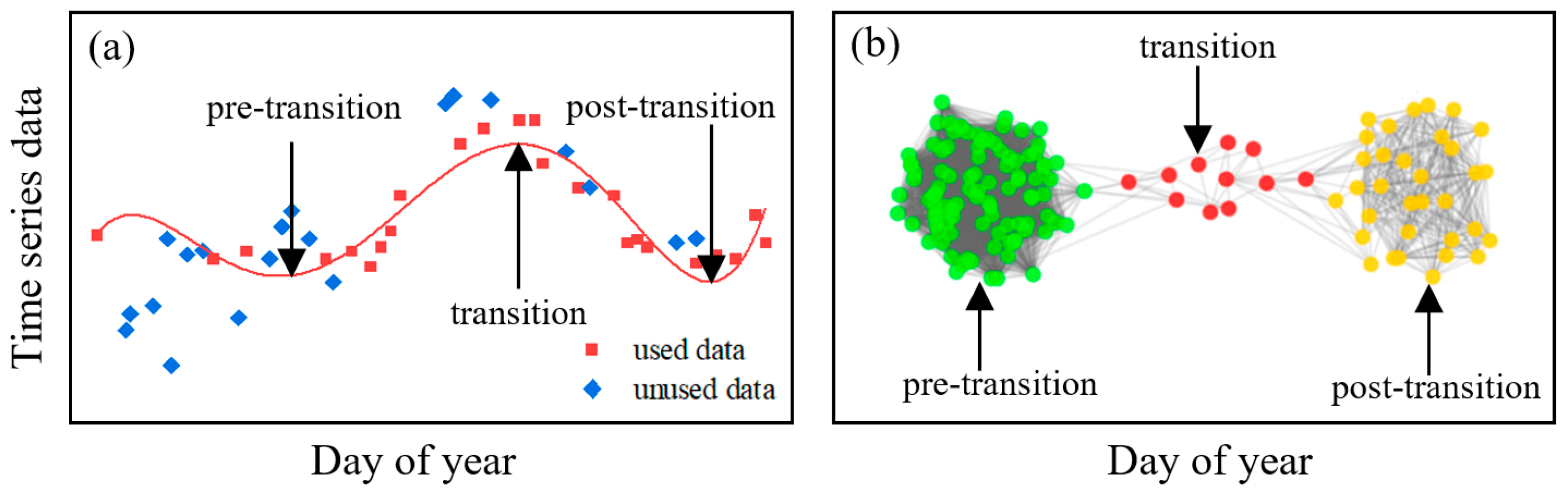 Remotesensing 12 00274 g002