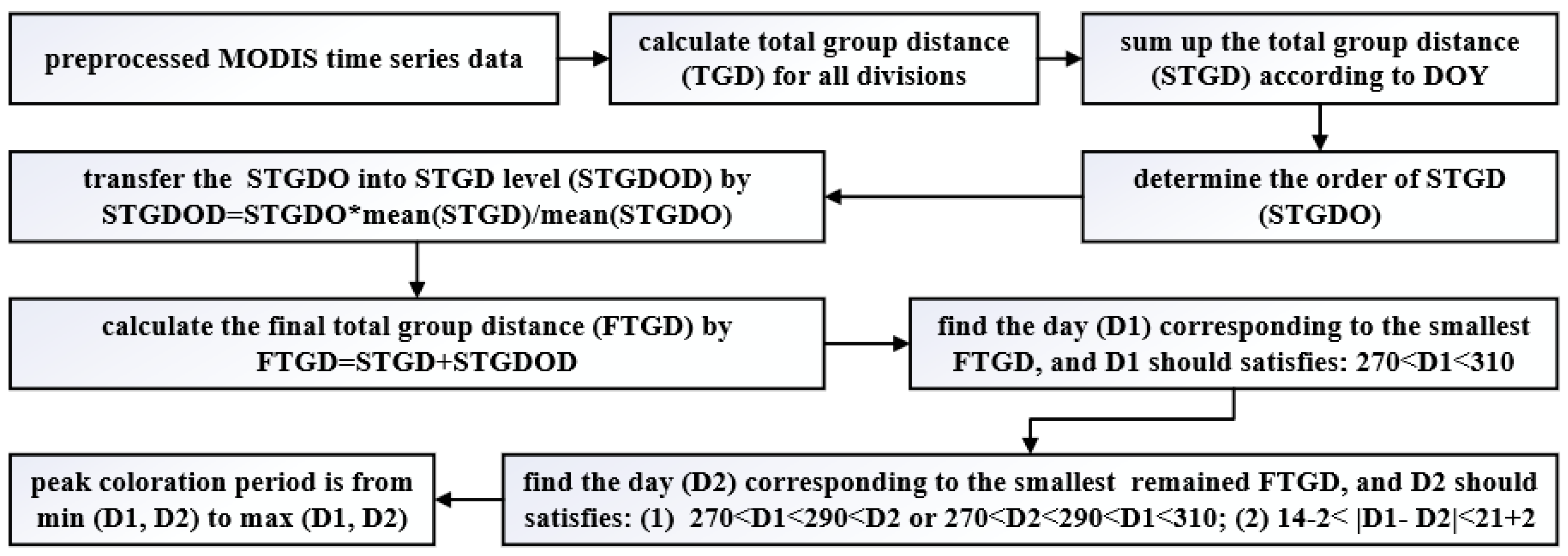 Remotesensing 12 00274 g003