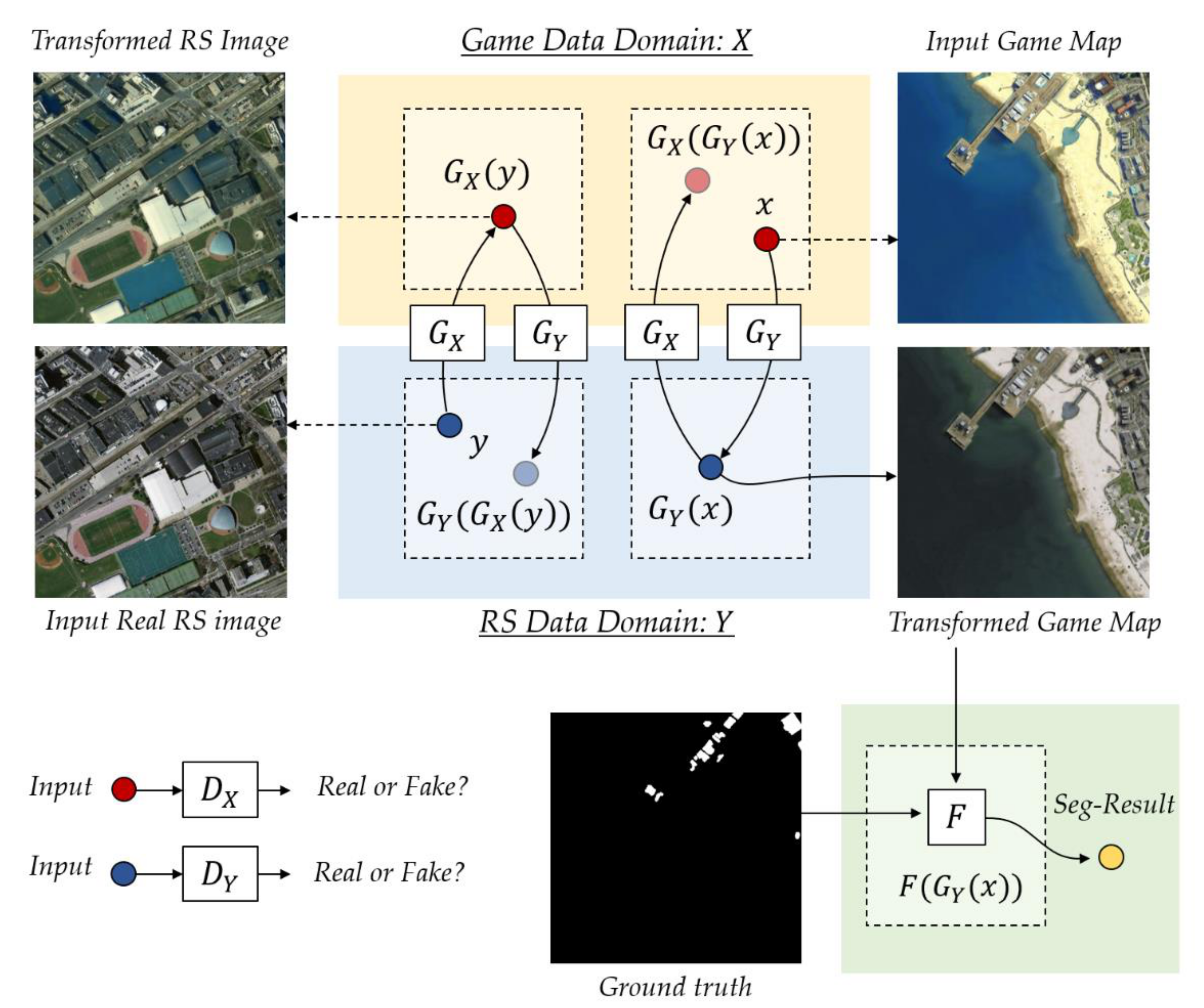 Remotesensing 12 00275 g002