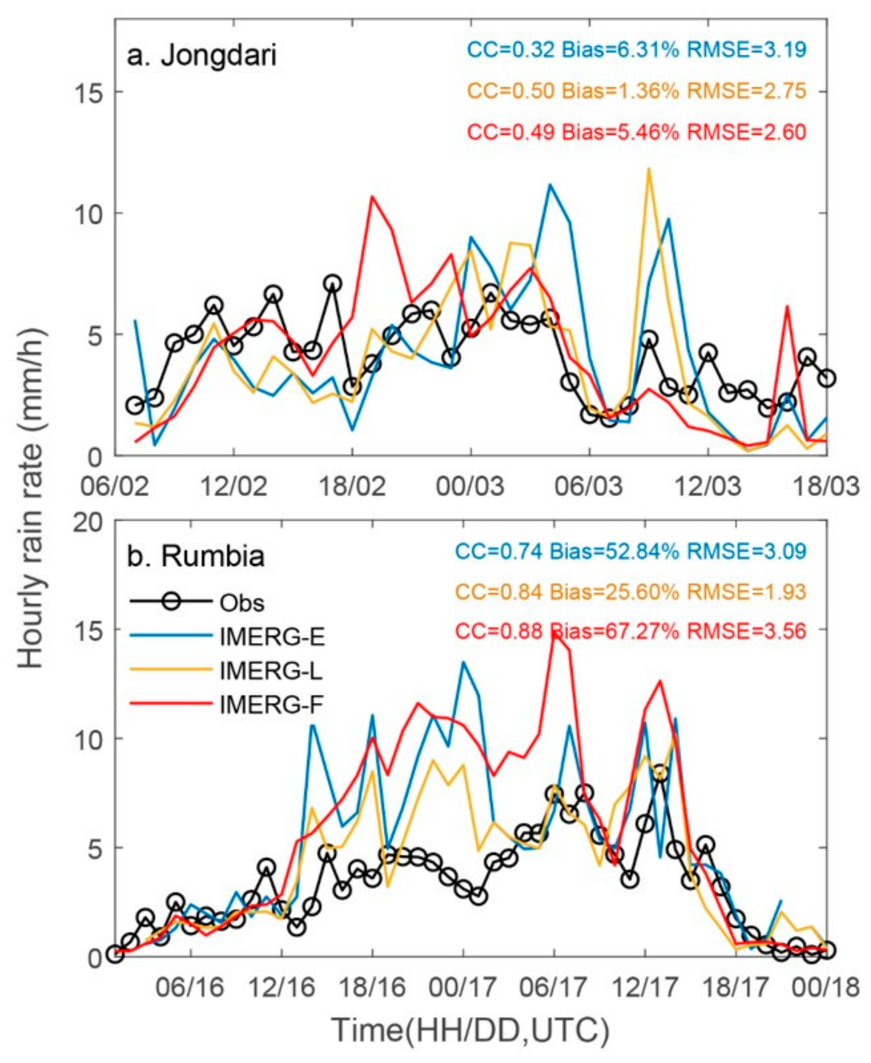 Remotesensing 12 00276 g003