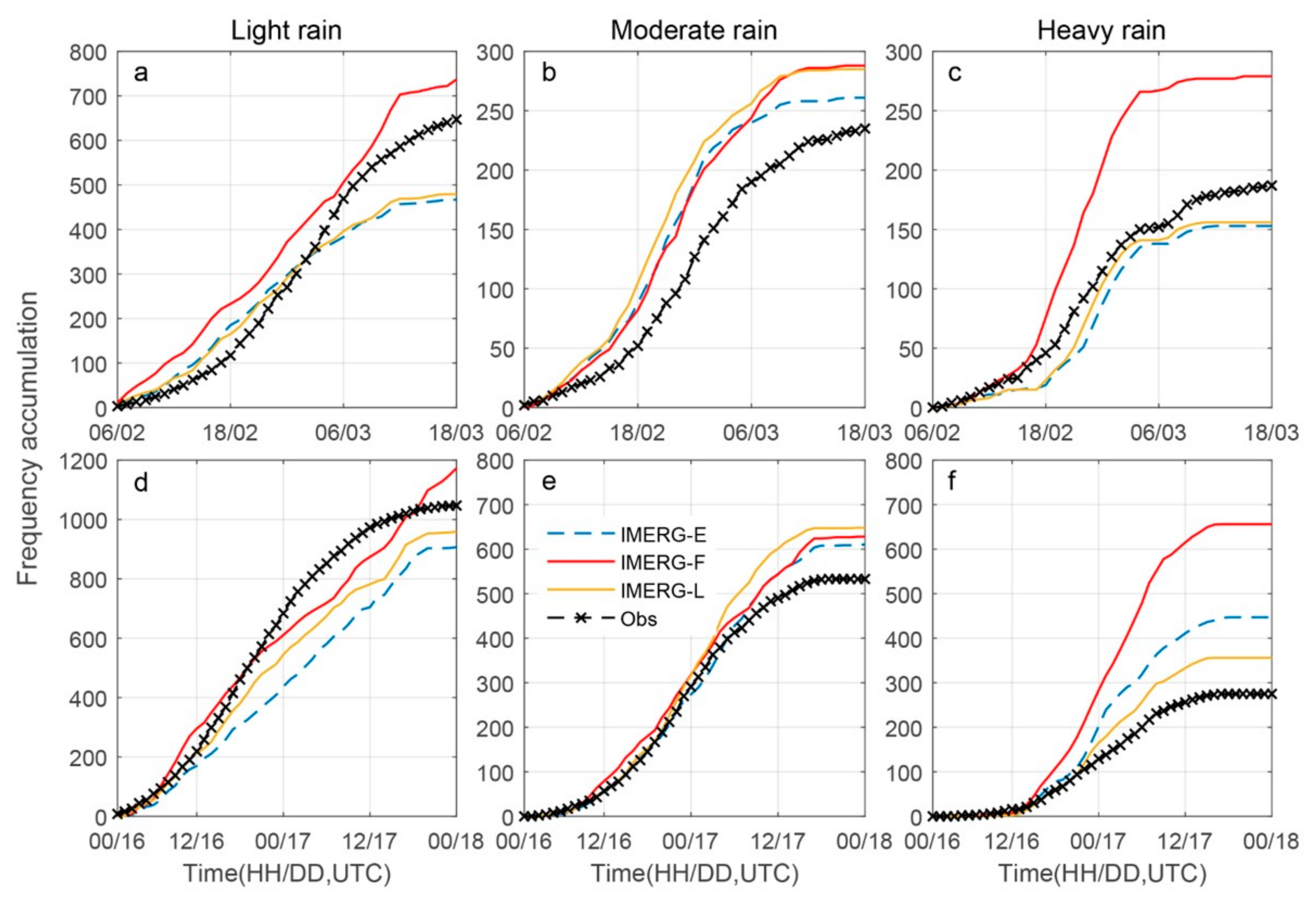 Remotesensing 12 00276 g004