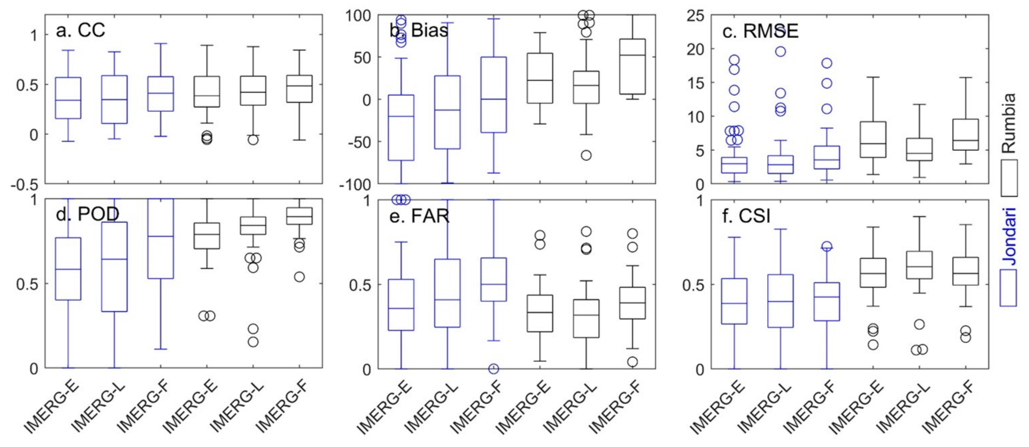 Remotesensing 12 00276 g005