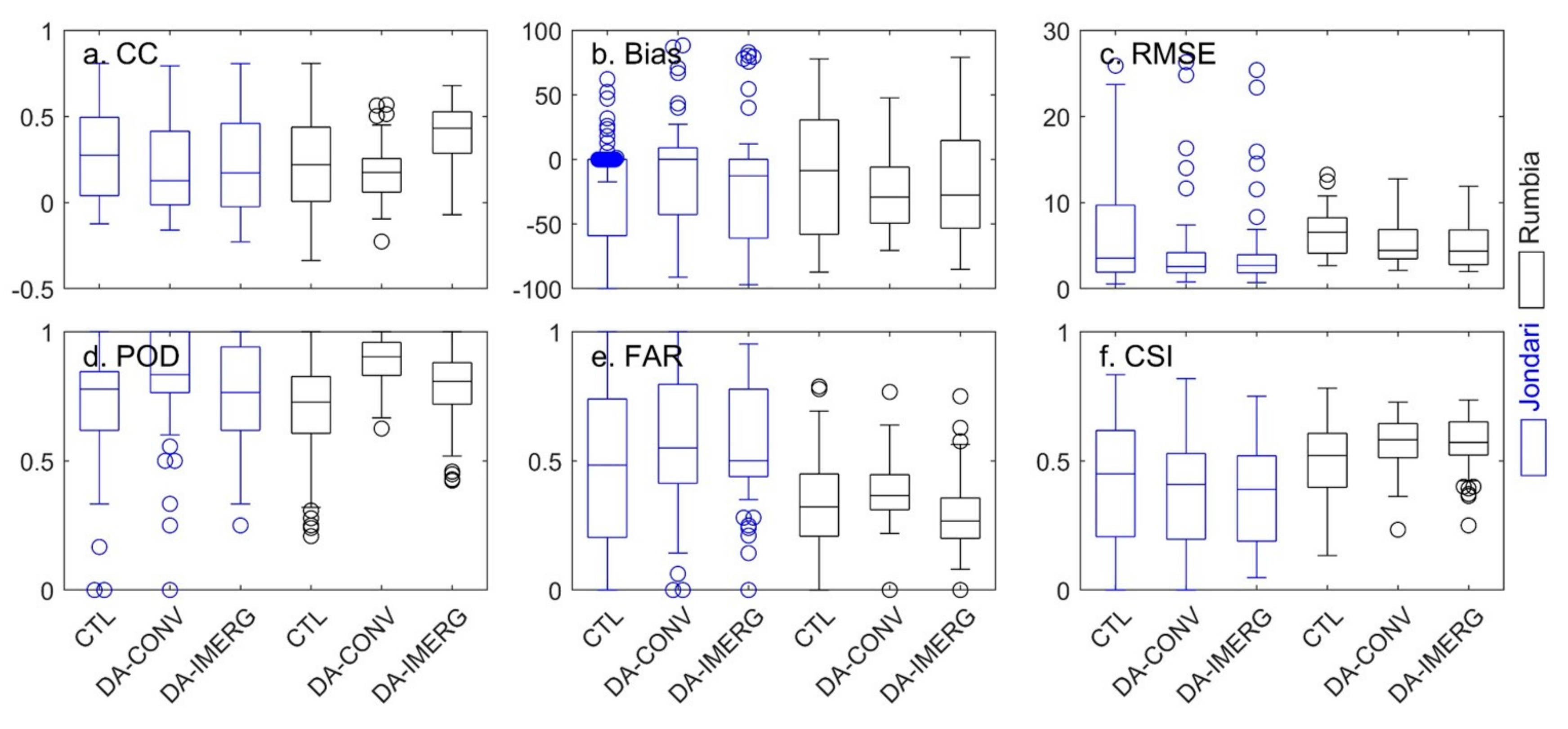Remotesensing 12 00276 g010