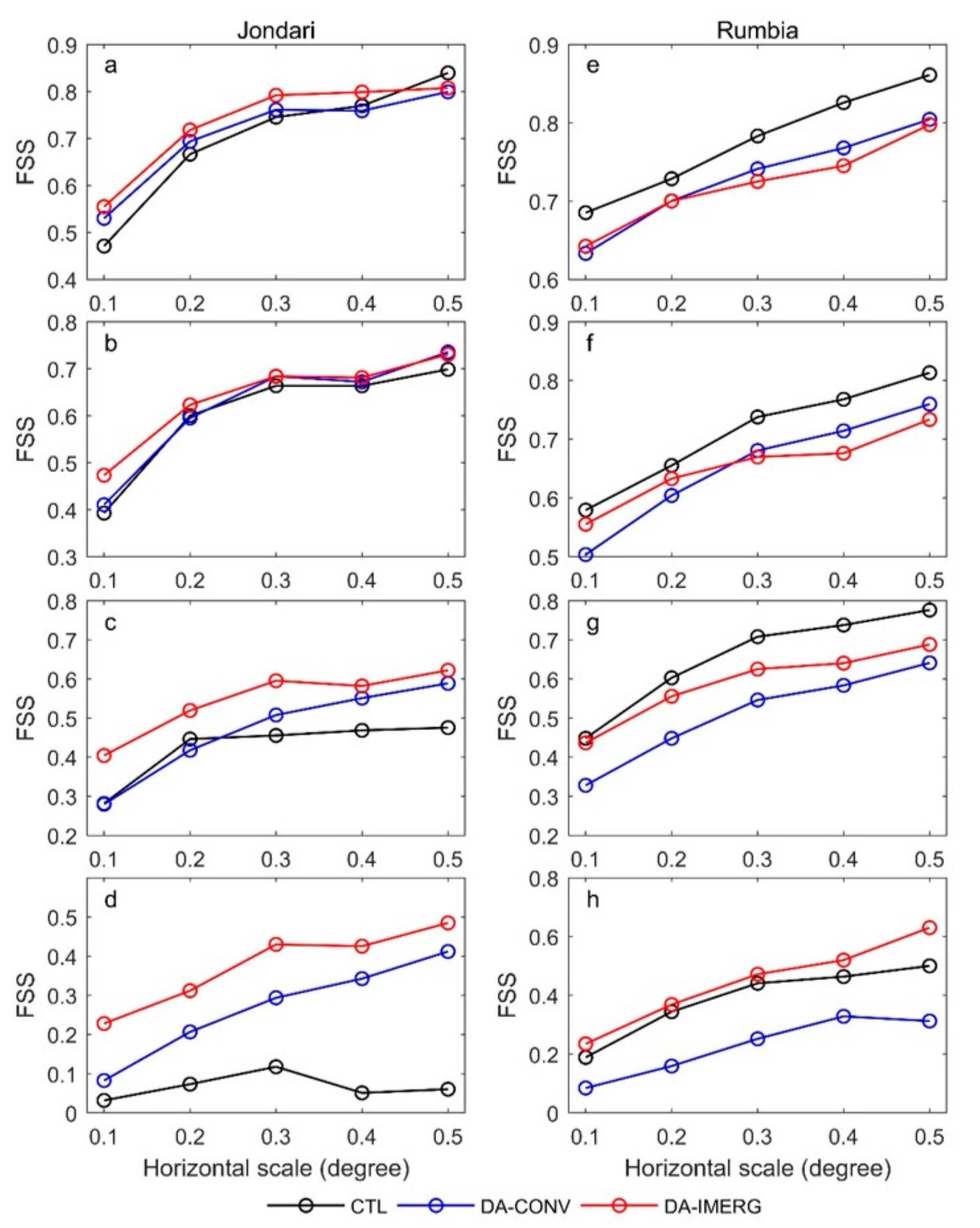 Remotesensing 12 00276 g013