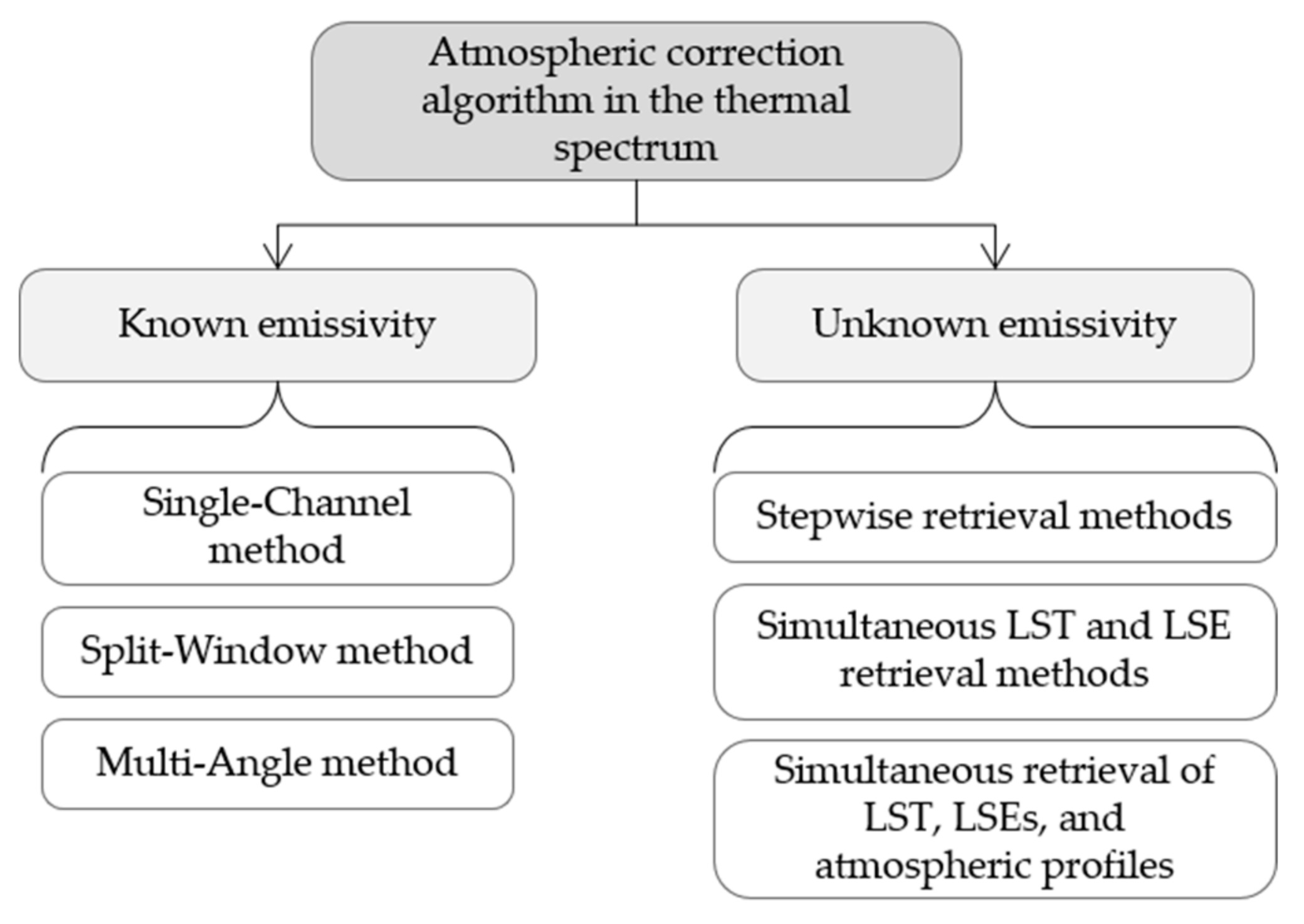 Remotesensing 12 00277 g001