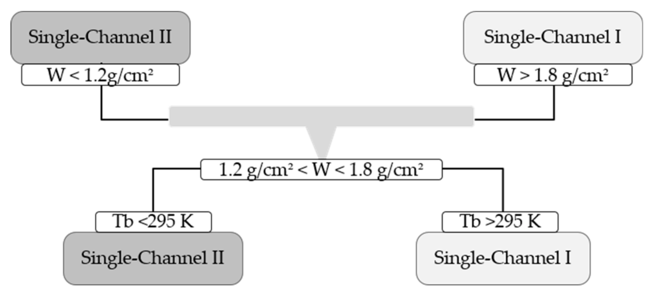 Remotesensing 12 00277 g005
