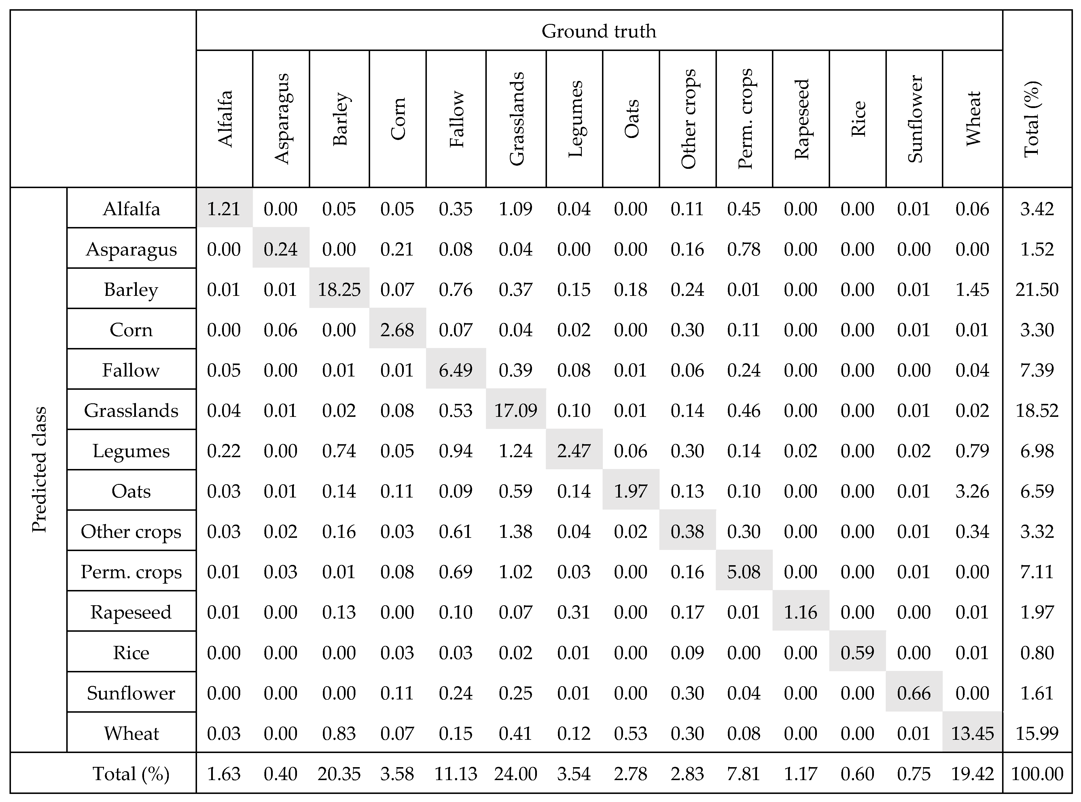 Remotesensing 12 00278 i001 Remotesensing 12 00278 i001