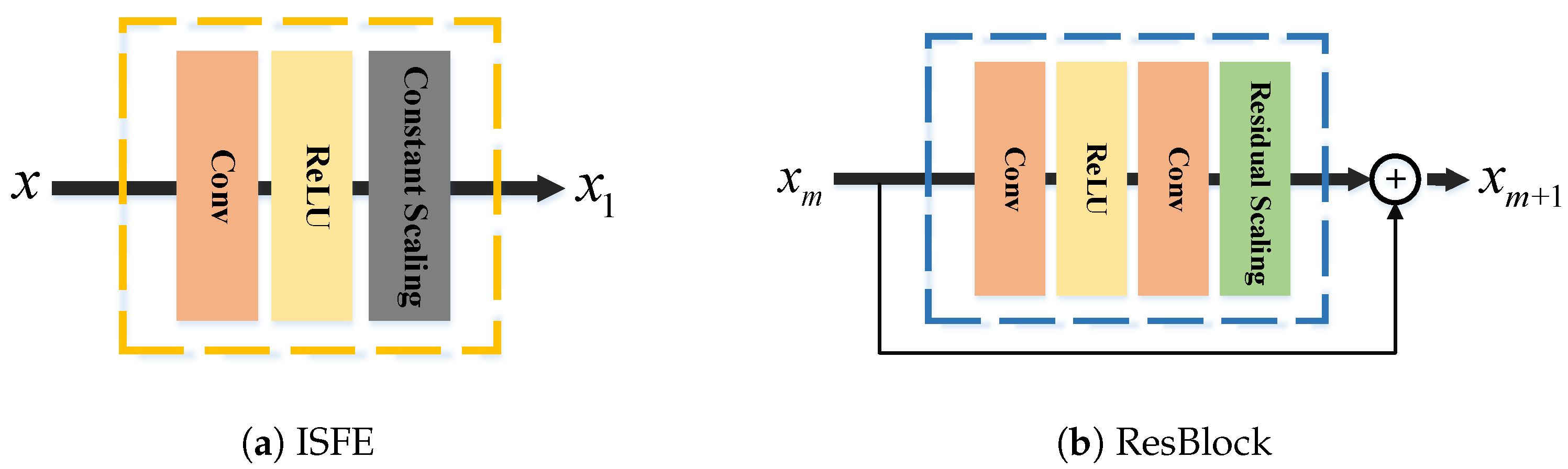 Remotesensing 12 00279 g002