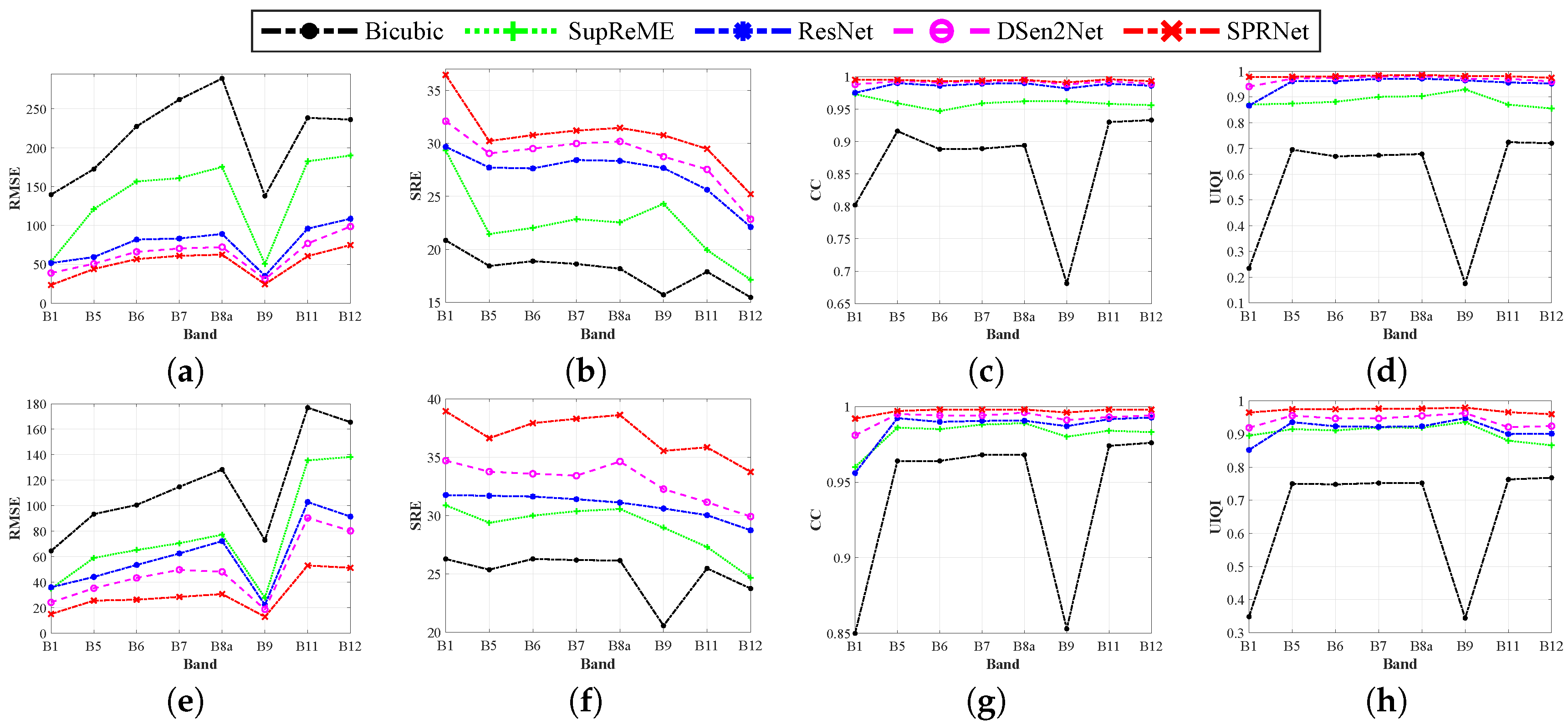 Remotesensing 12 00279 g009