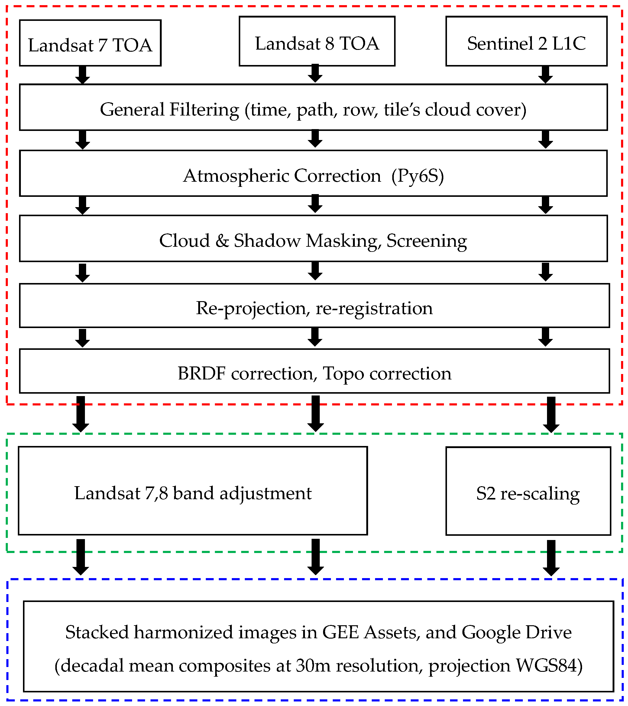 Remotesensing 12 00281 g002 Remotesensing 12 00281 g002