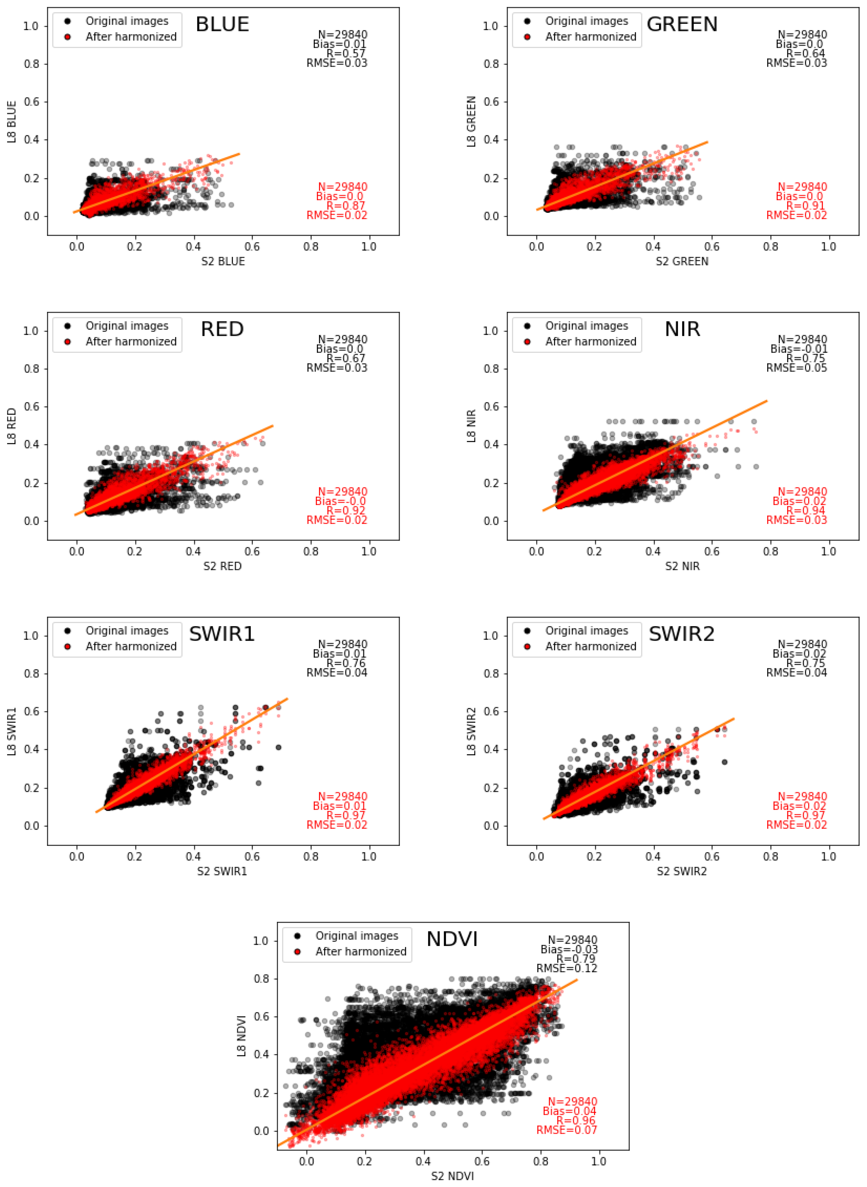 Remotesensing 12 00281 g005 Remotesensing 12 00281 g005