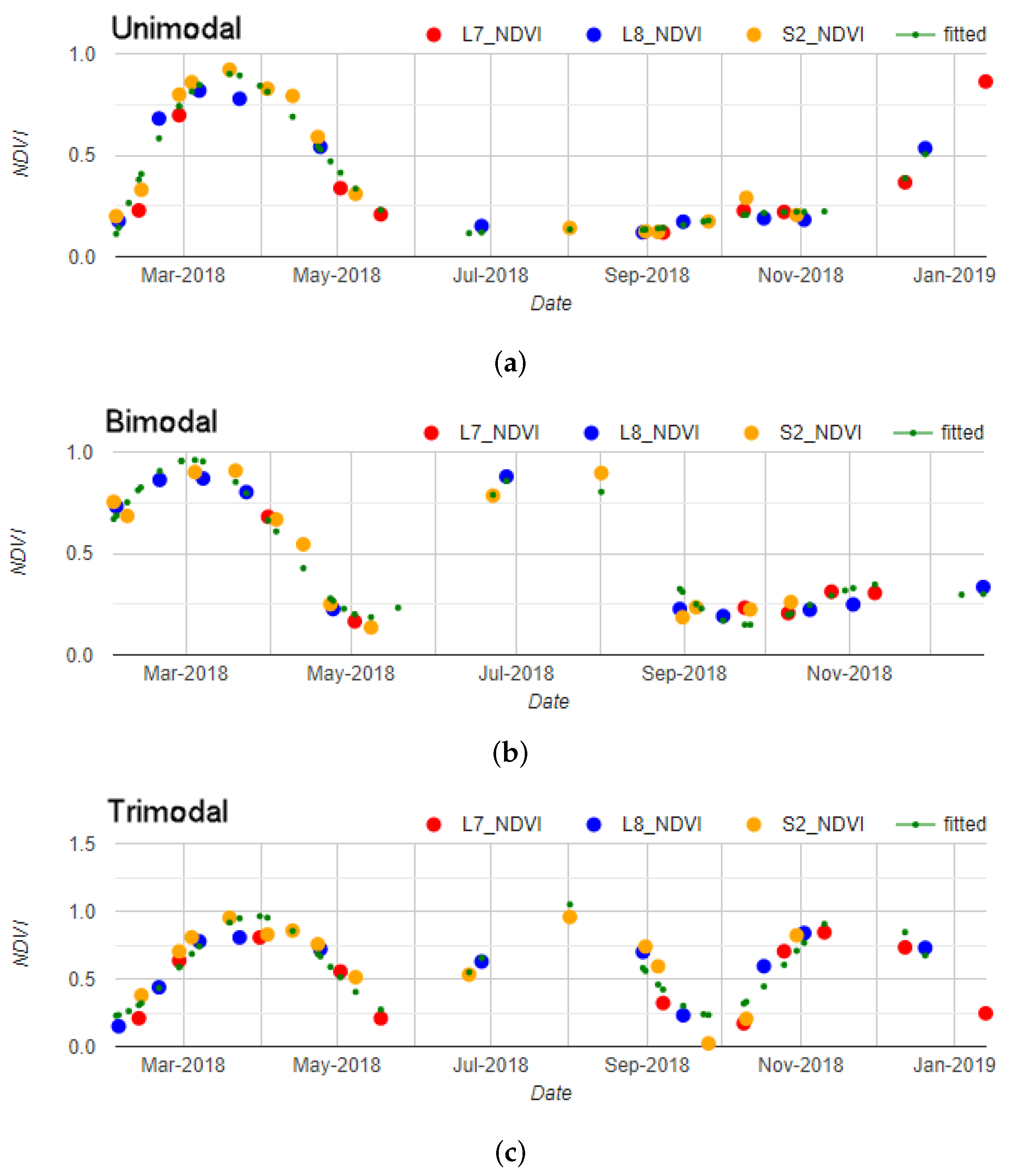 Remotesensing 12 00281 g008 Remotesensing 12 00281 g008