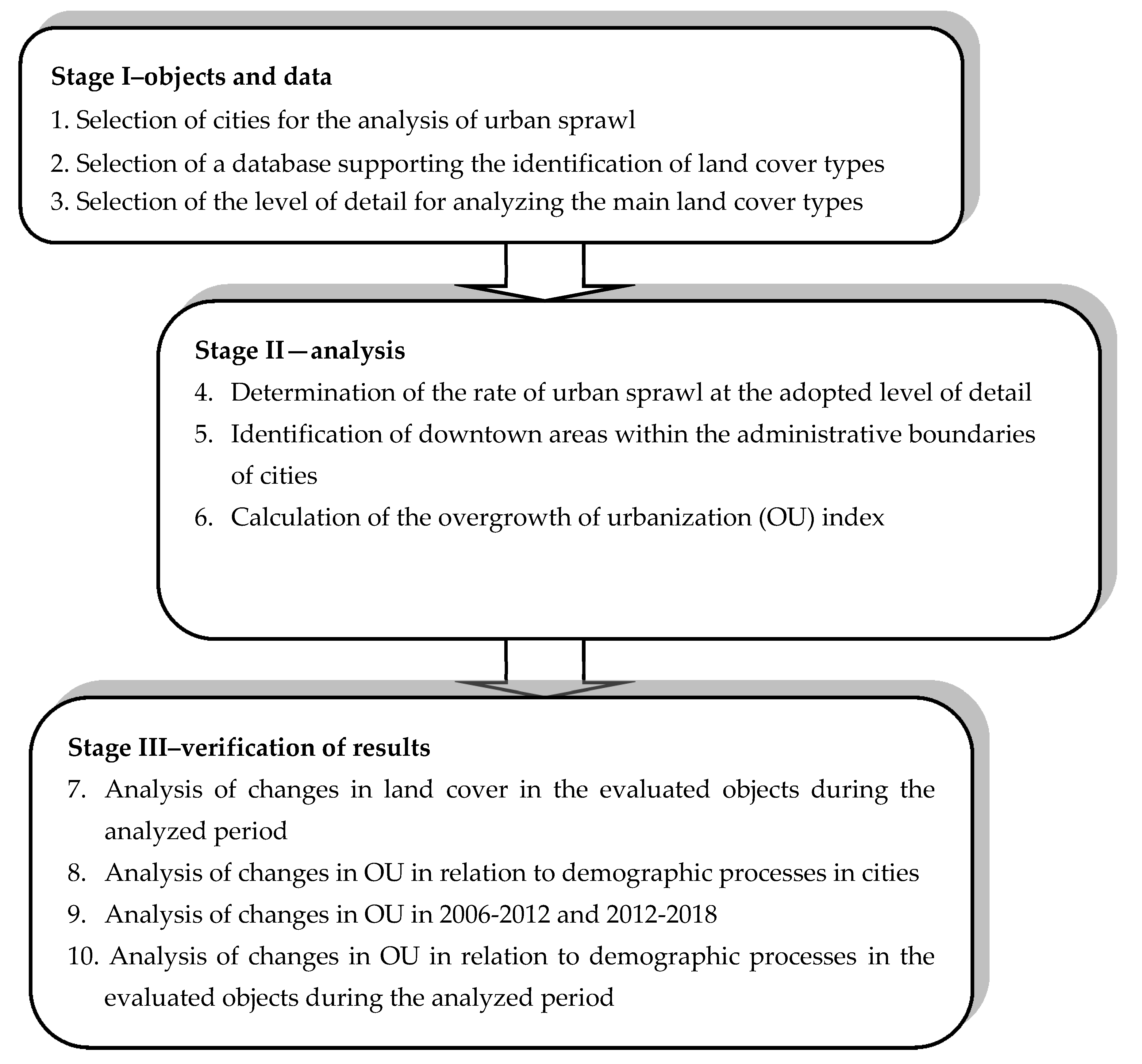 Remotesensing 12 00282 g002
