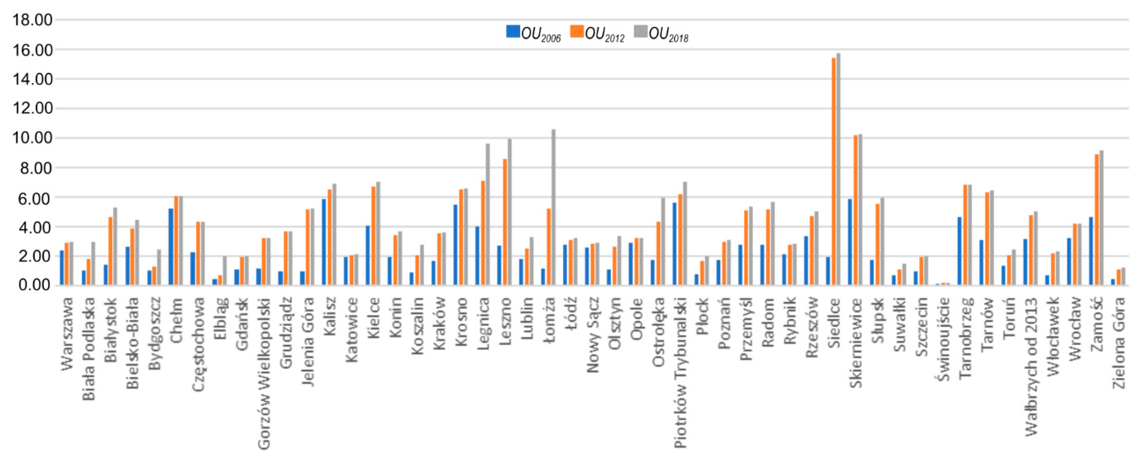 Remotesensing 12 00282 g007