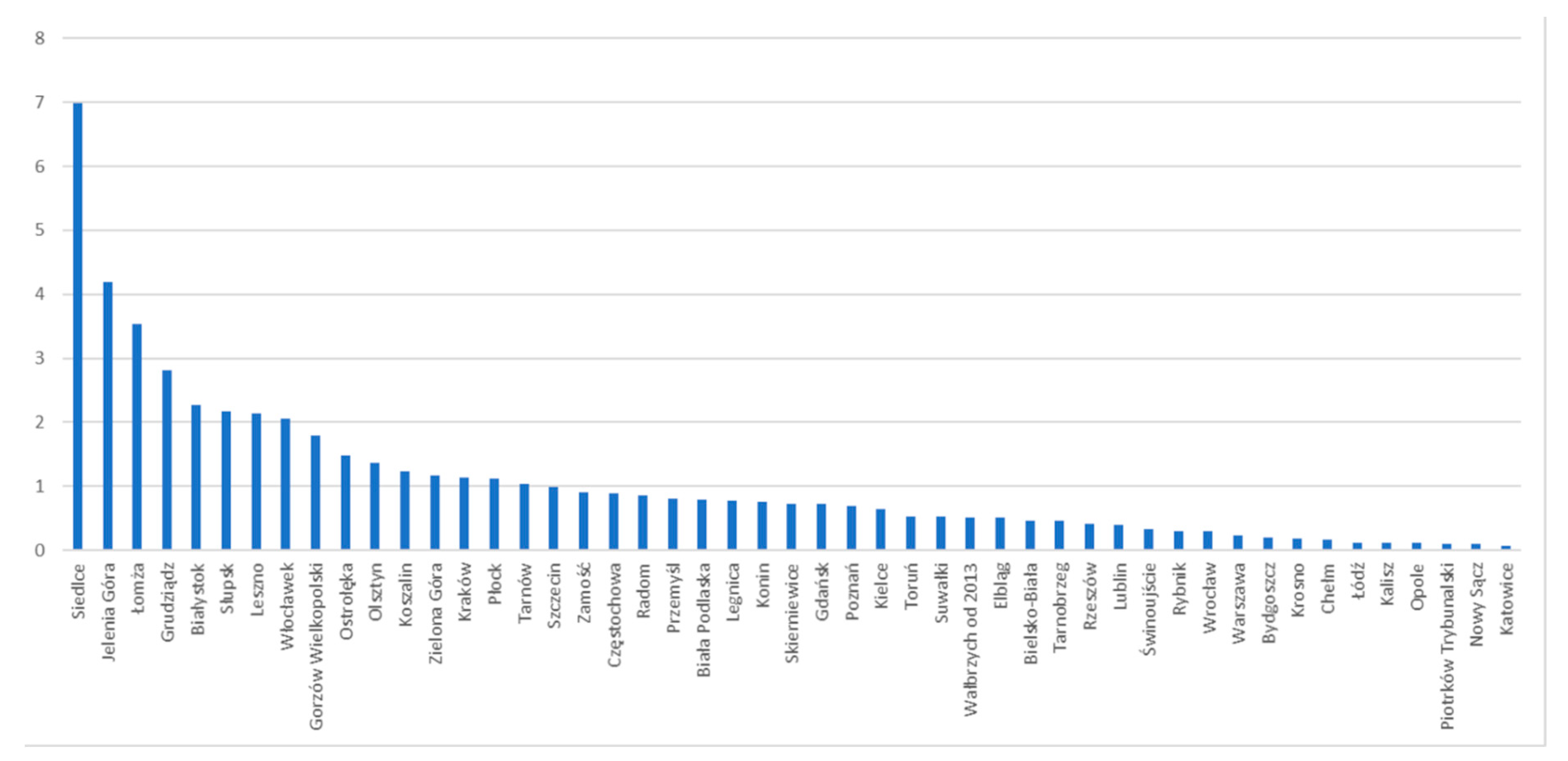 Remotesensing 12 00282 g009