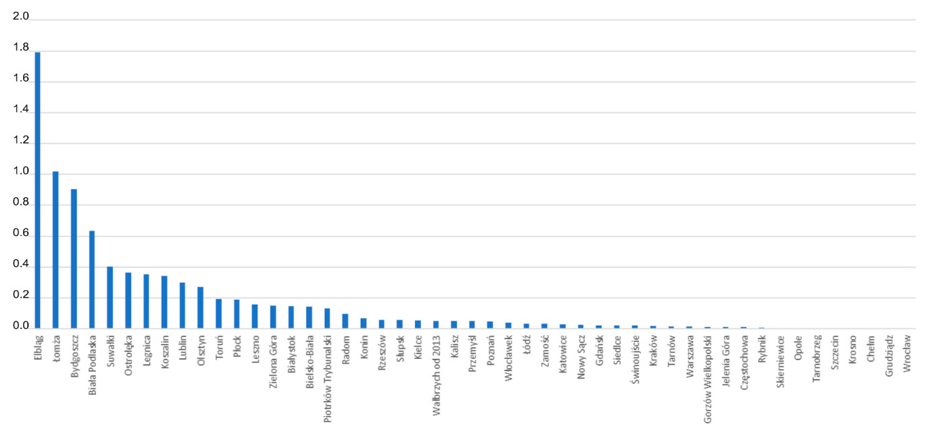 Remotesensing 12 00282 g010