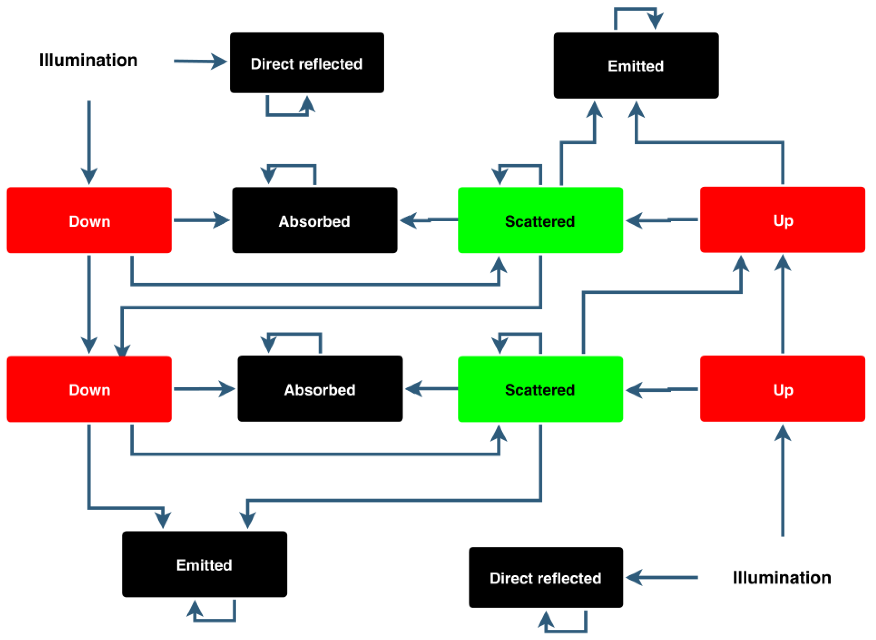 Remotesensing 12 00283 g001